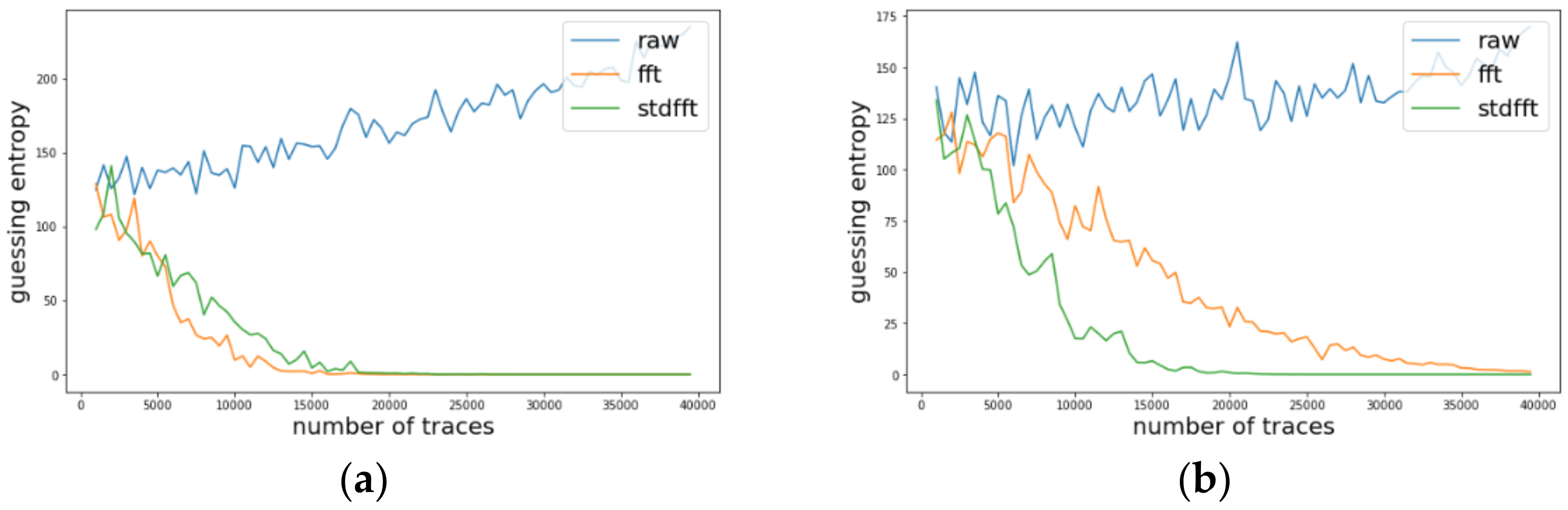 Sensors 22 02477 g006