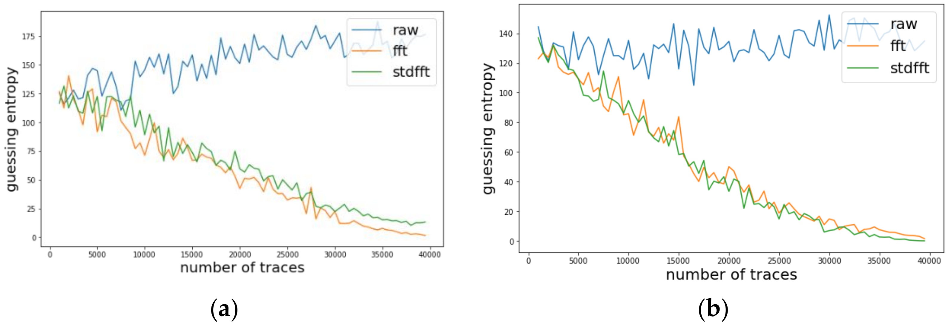 Sensors 22 02477 g010