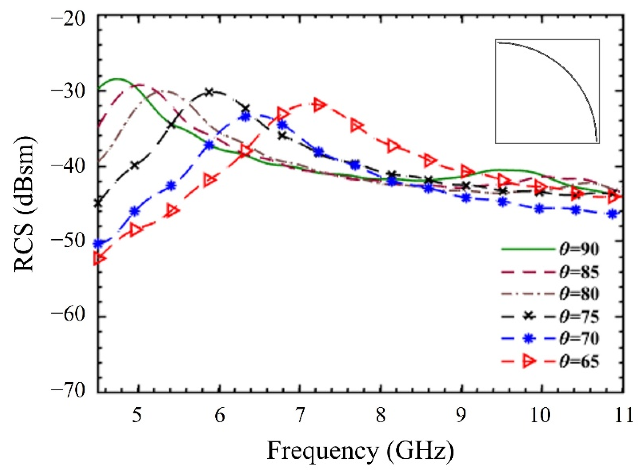 Sensors 22 02492 g003 Sensors 22 02492 g003