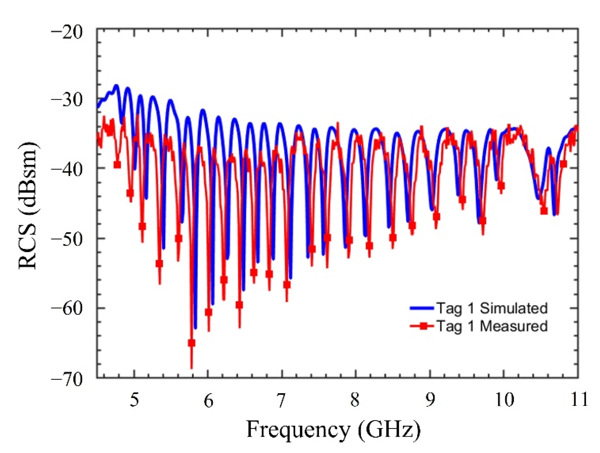 Sensors 22 02492 g008 Sensors 22 02492 g008