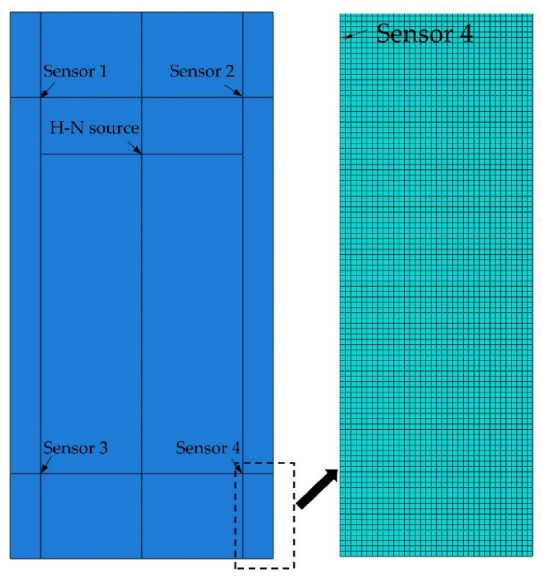 Sensors 22 02493 g003