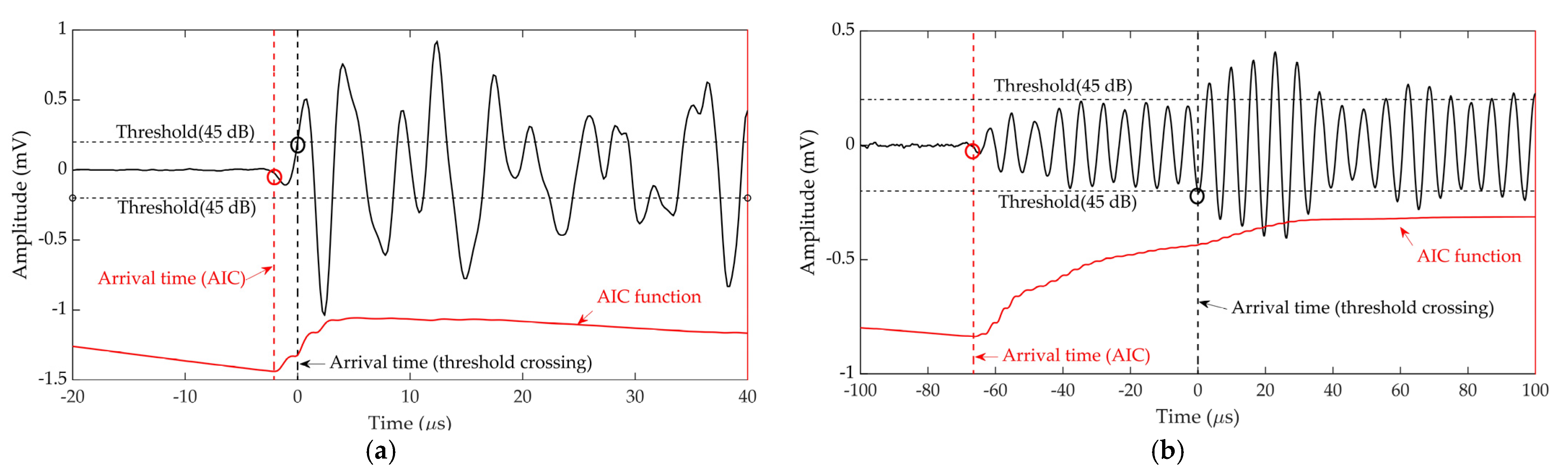 Sensors 22 02493 g007