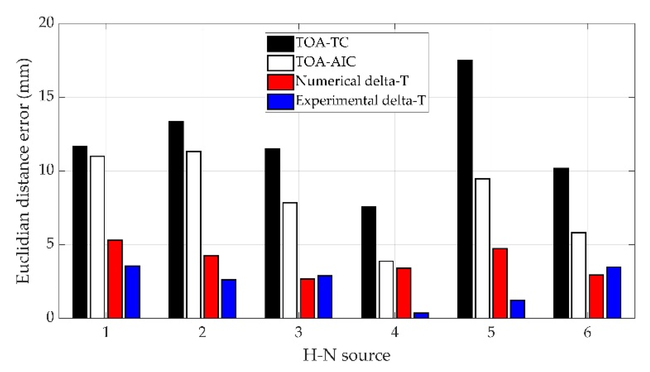 Sensors 22 02493 g011