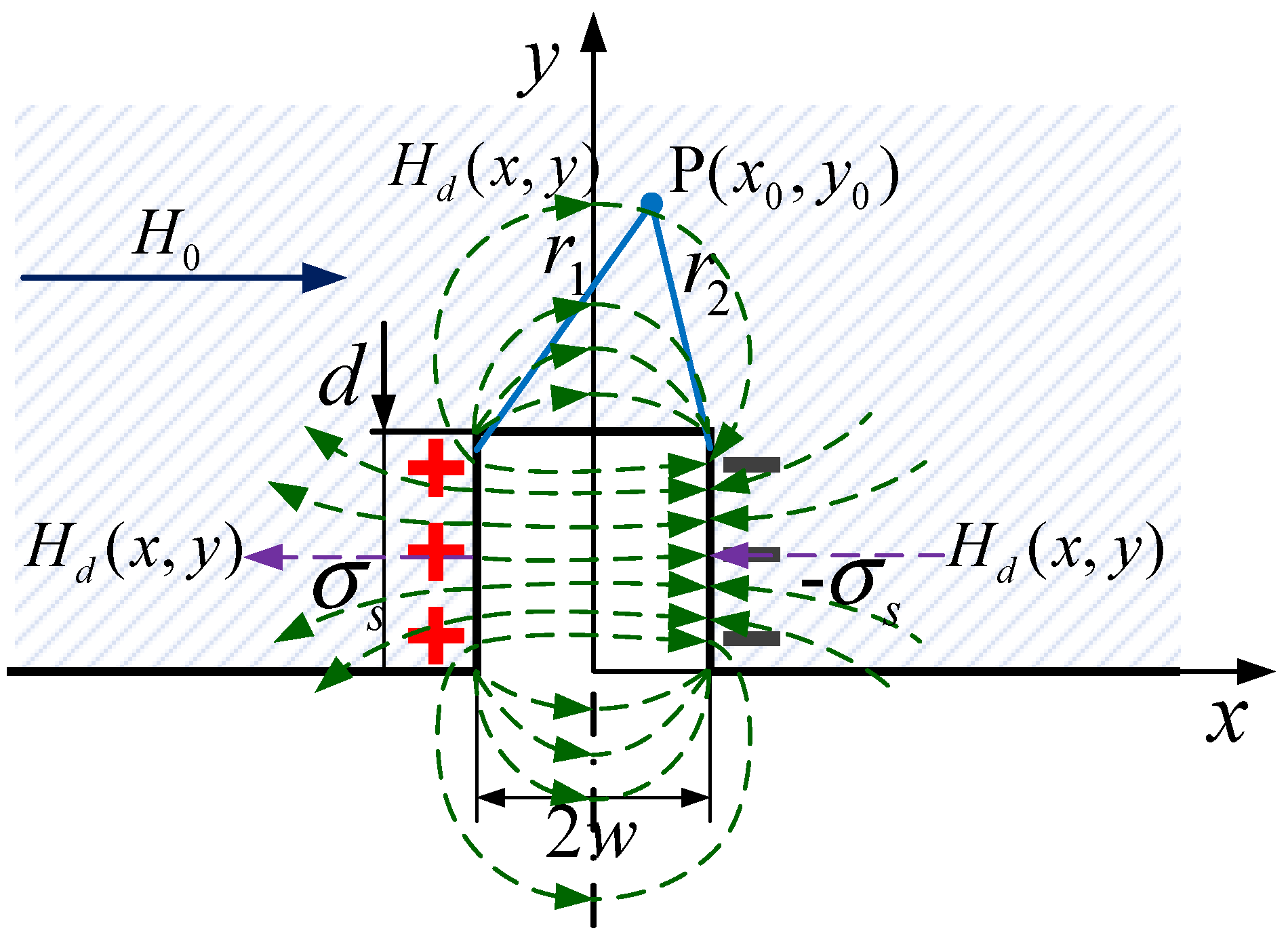 Sensors 22 02503 g002