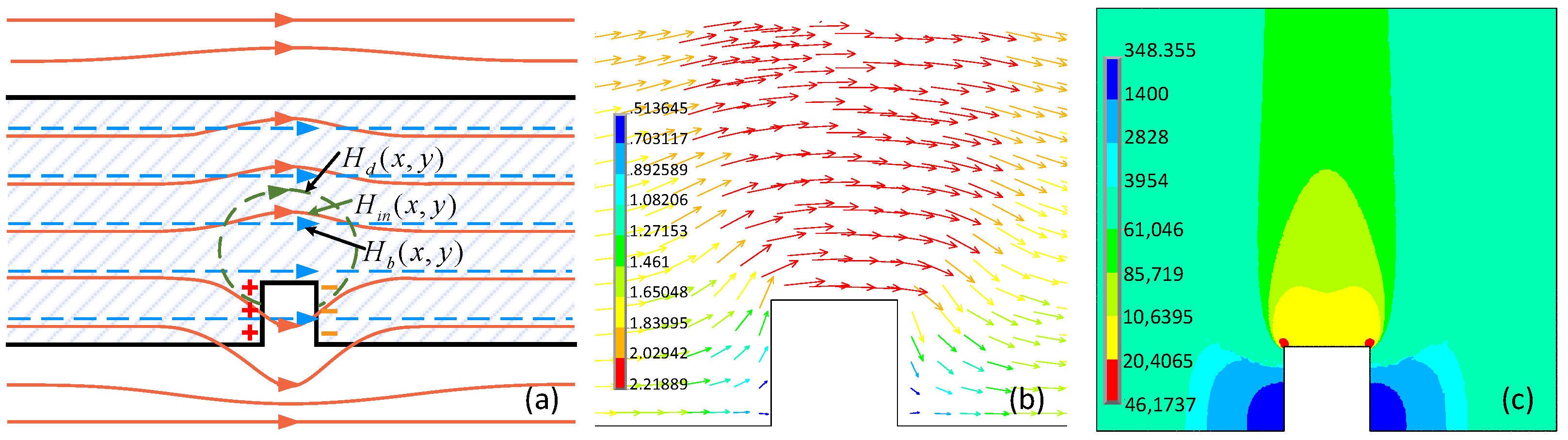 Sensors 22 02503 g004