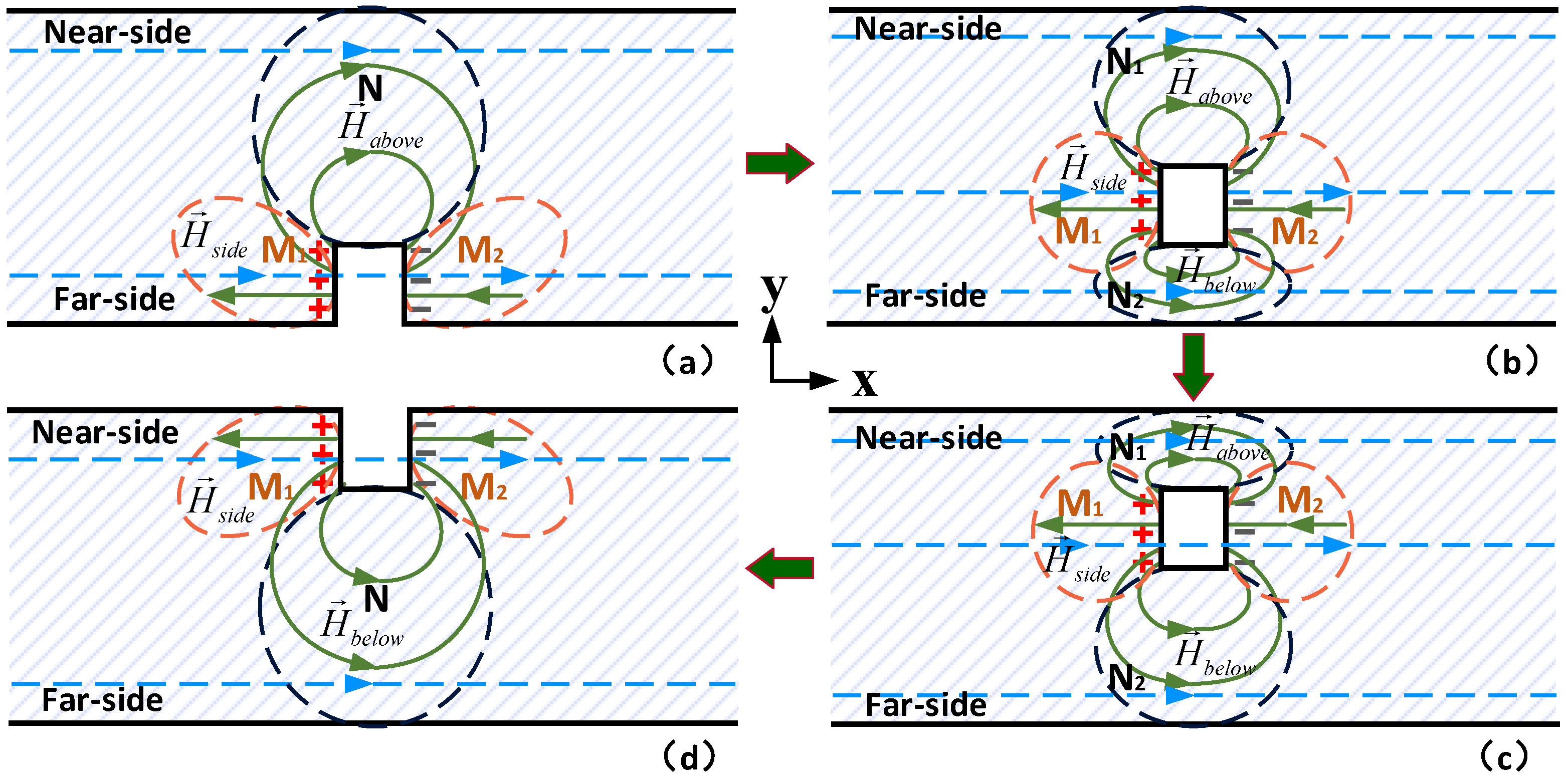 Sensors 22 02503 g006