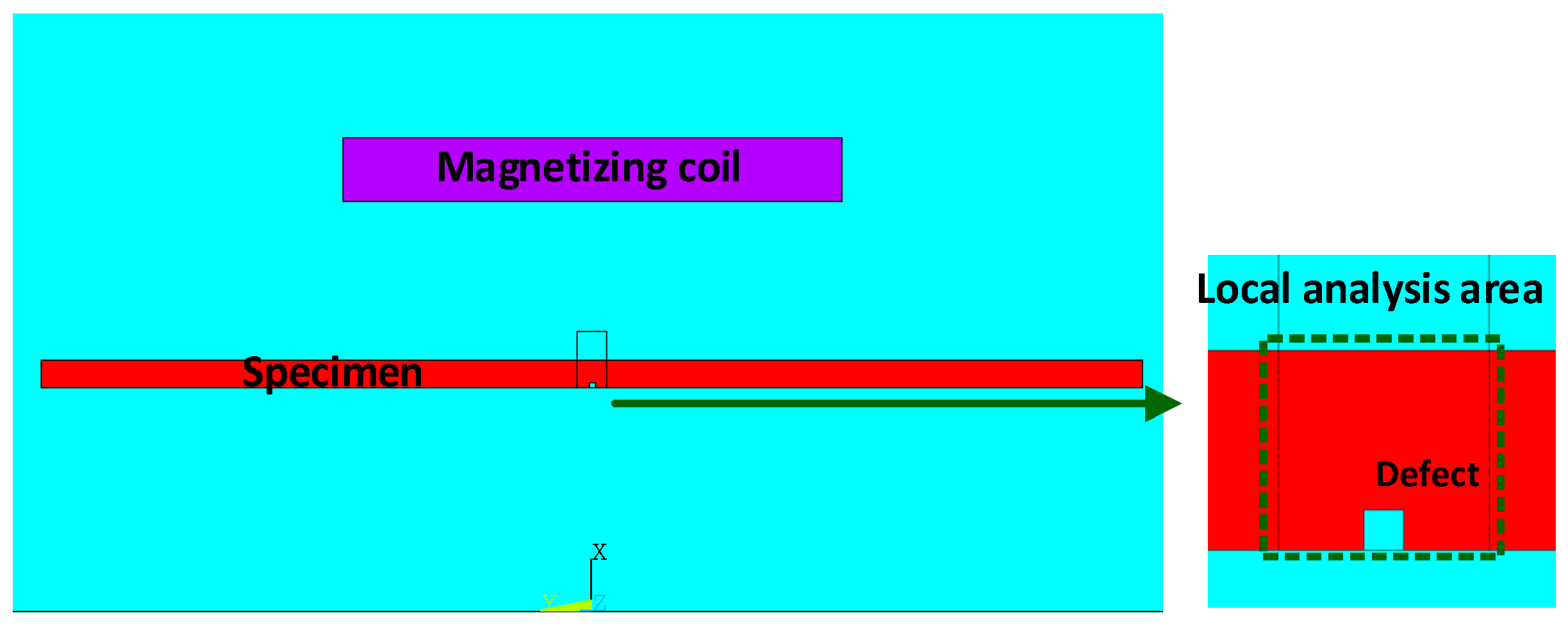 Sensors 22 02503 g007