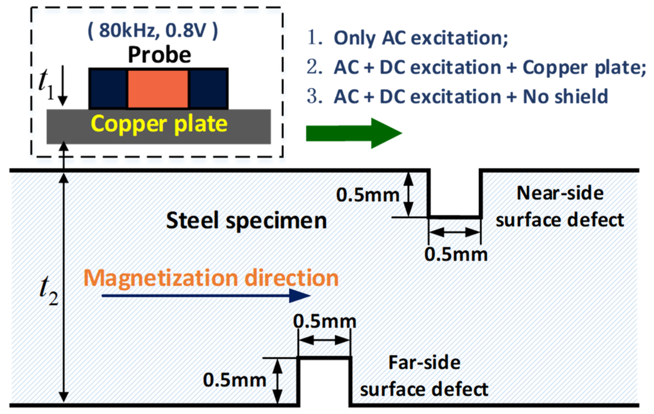Sensors 22 02503 g011