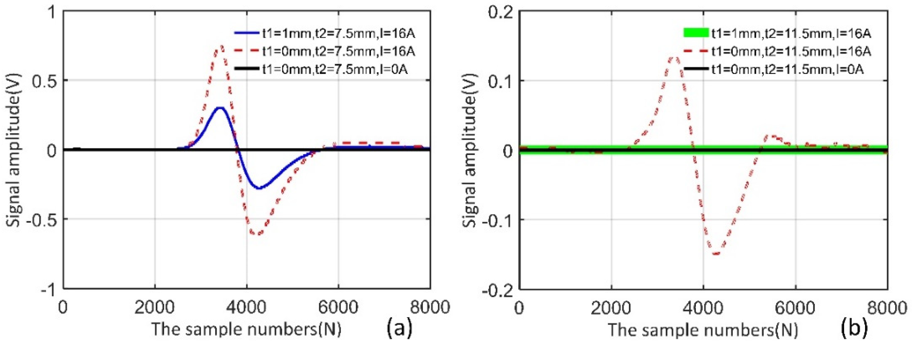 Sensors 22 02503 g012