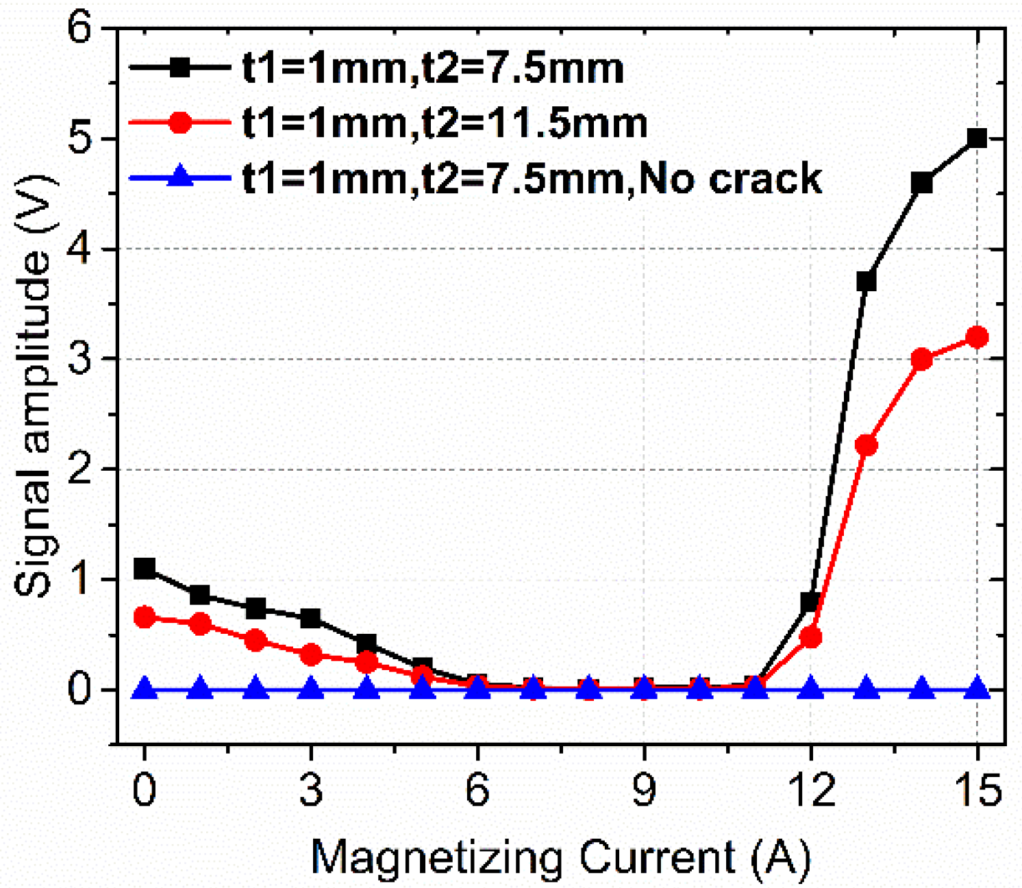 Sensors 22 02503 g013