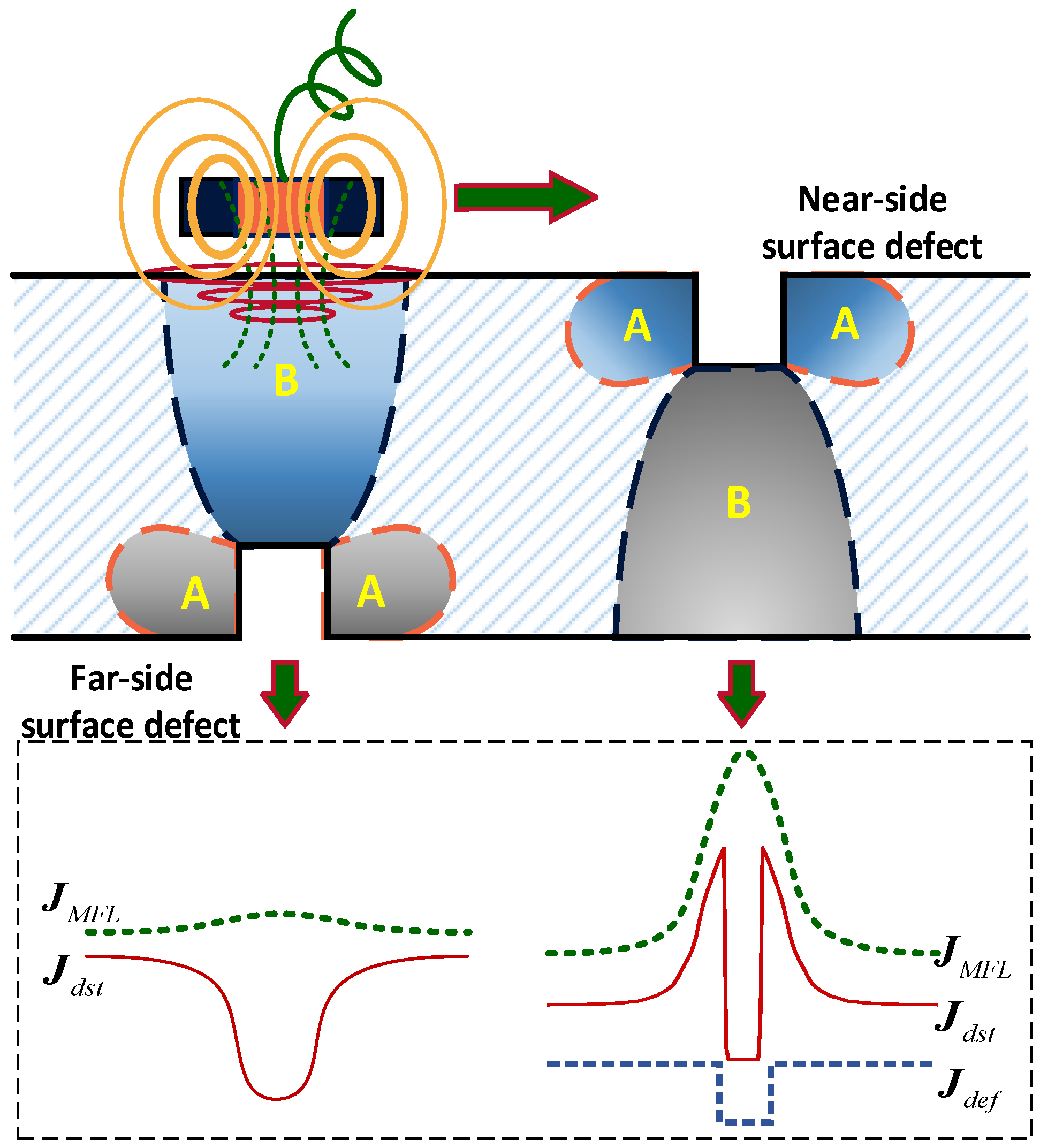 Sensors 22 02503 g014