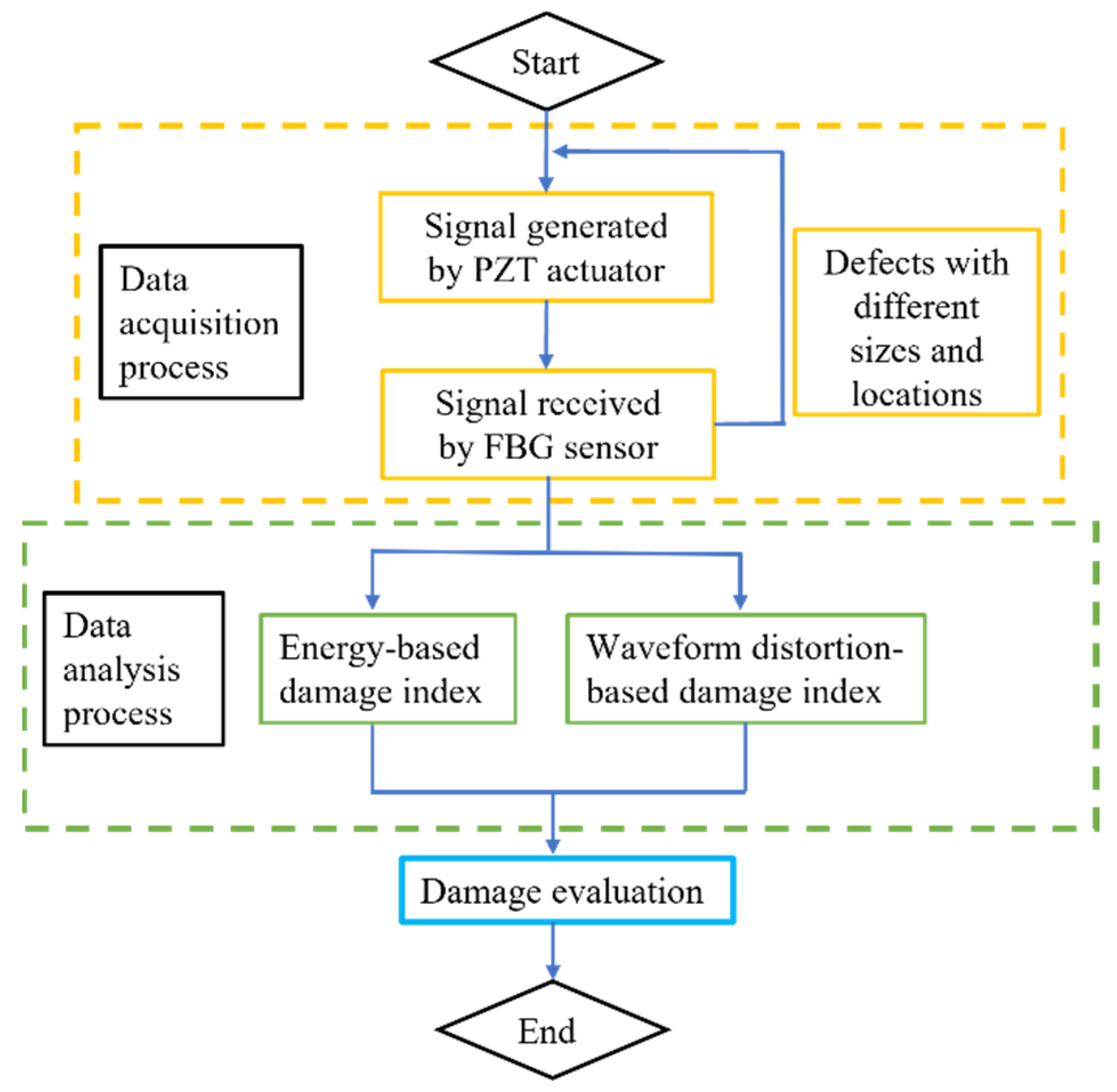 Sensors 22 02504 g002