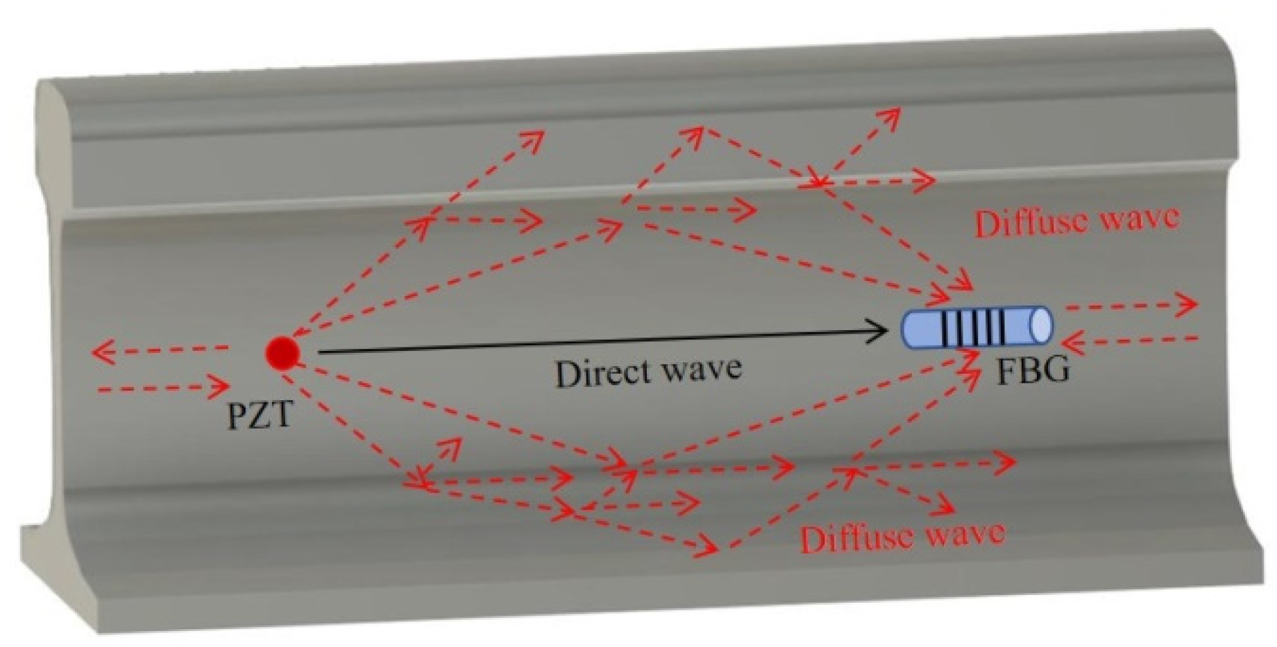 Sensors 22 02504 g005
