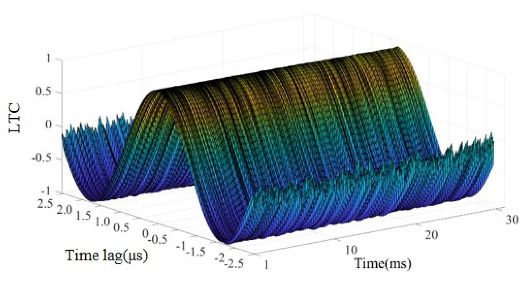 Sensors 22 02504 g006