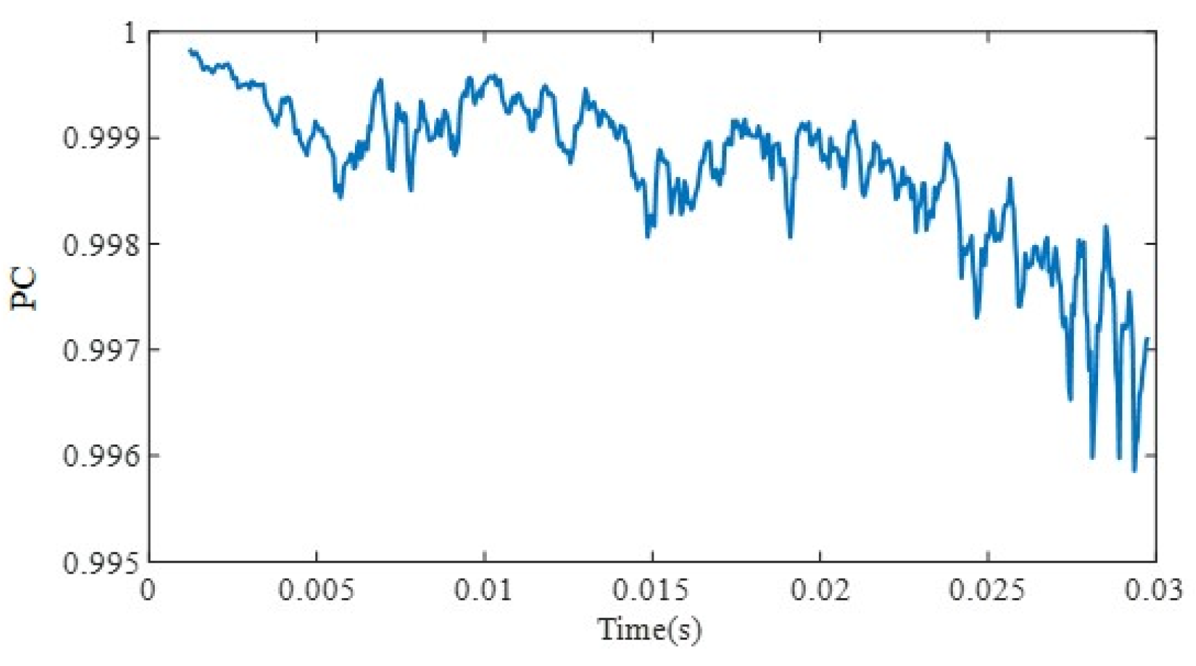 Sensors 22 02504 g007