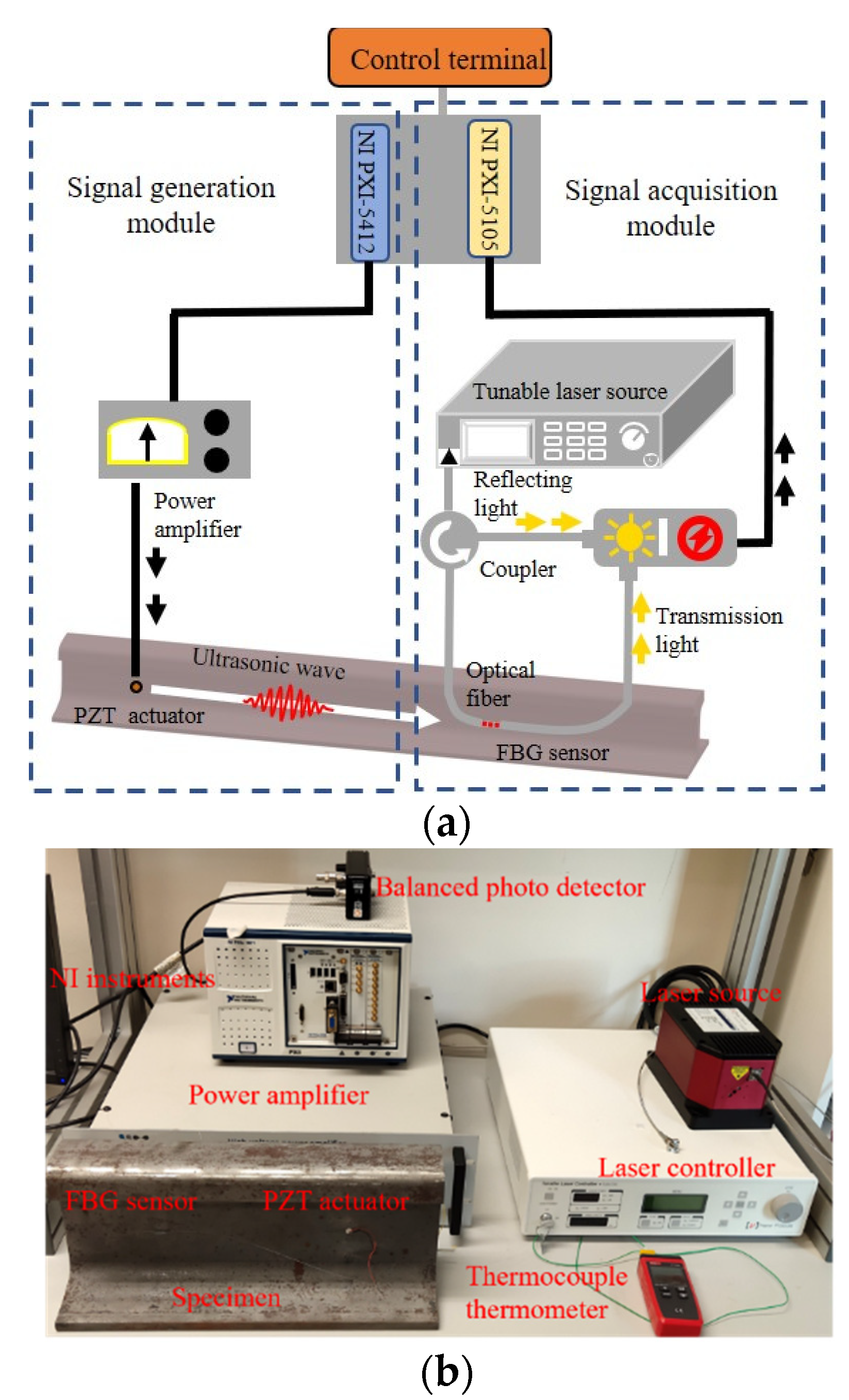 Sensors 22 02504 g008