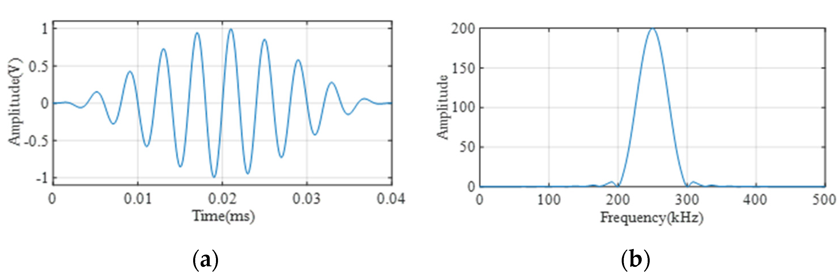 Sensors 22 02504 g009