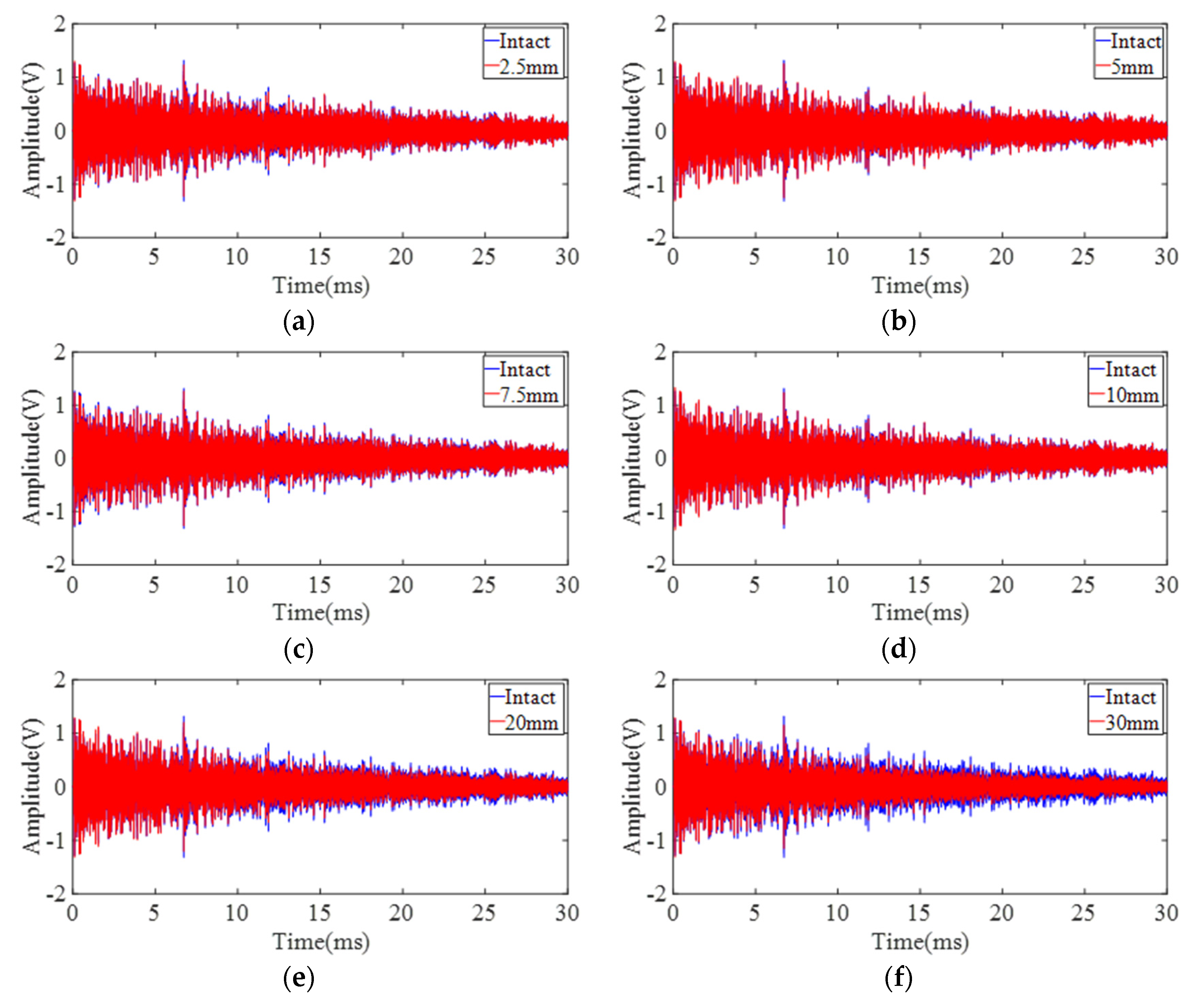 Sensors 22 02504 g012