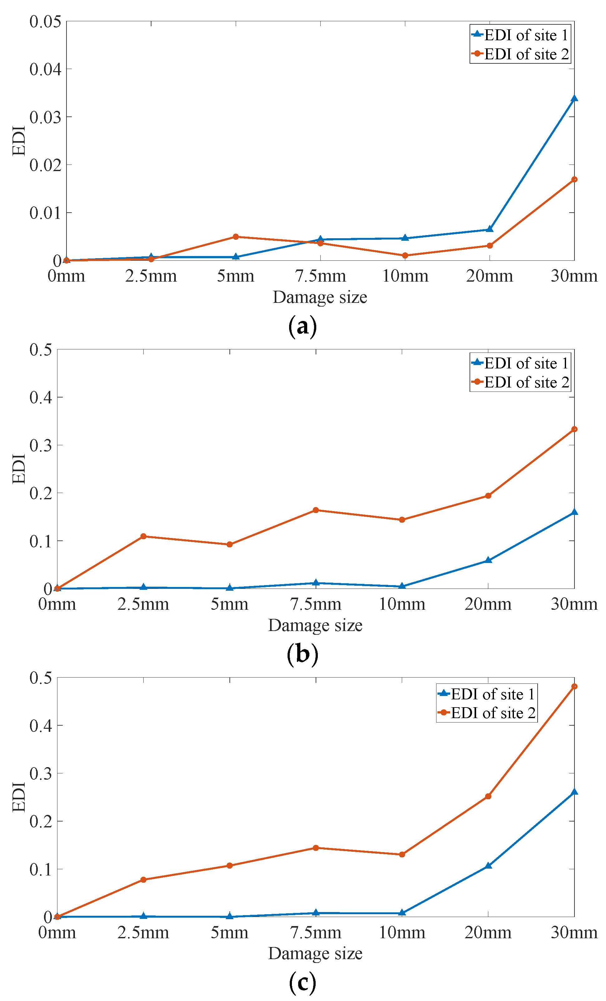 Sensors 22 02504 g014