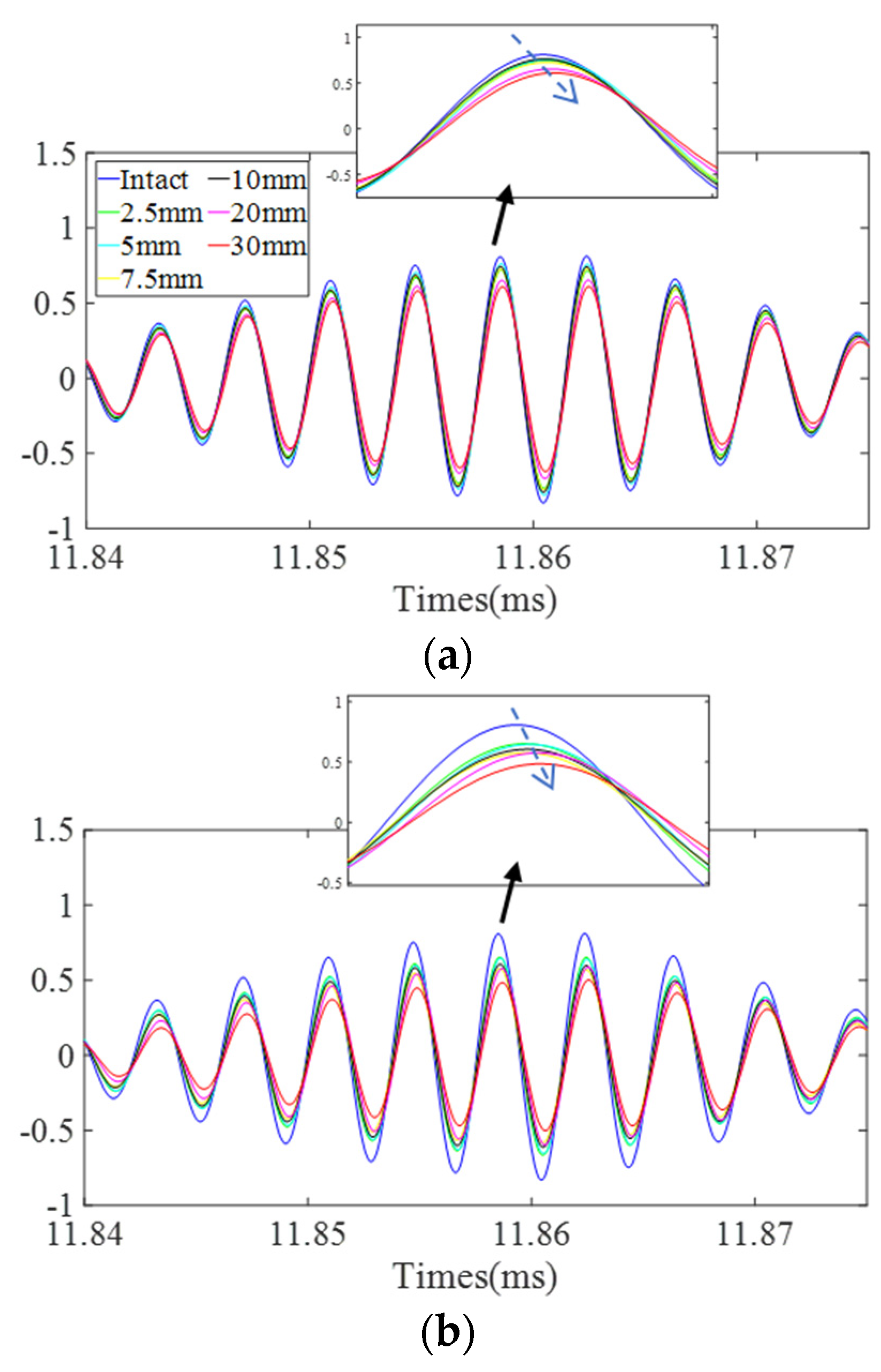 Sensors 22 02504 g015