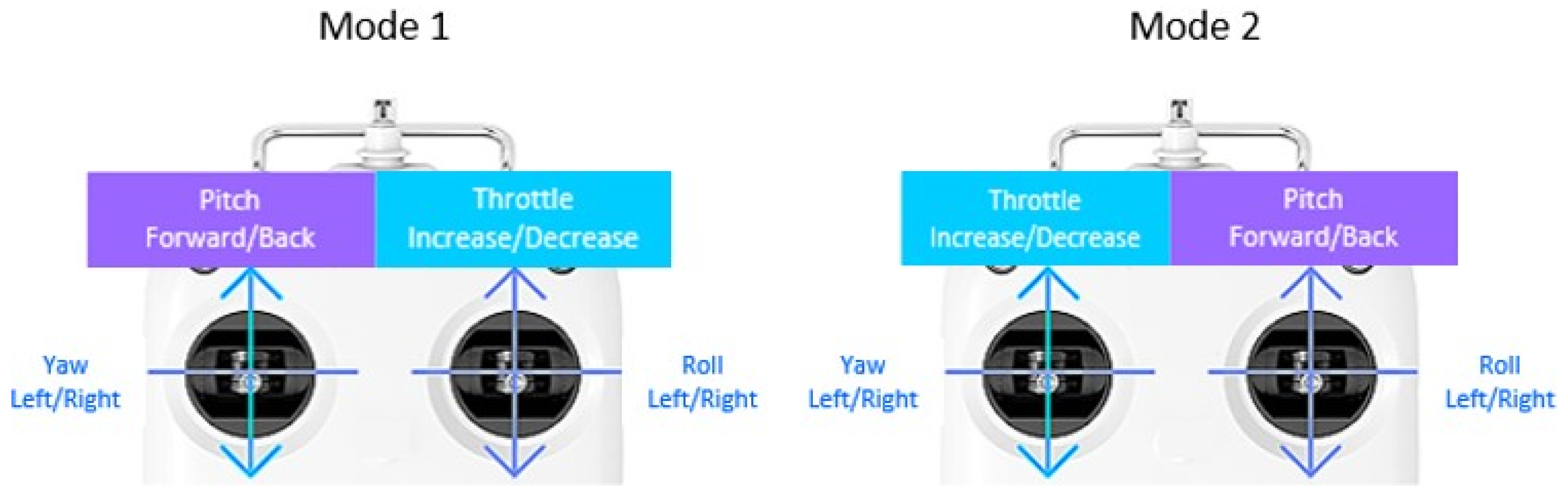 Sensors 22 02513 g003