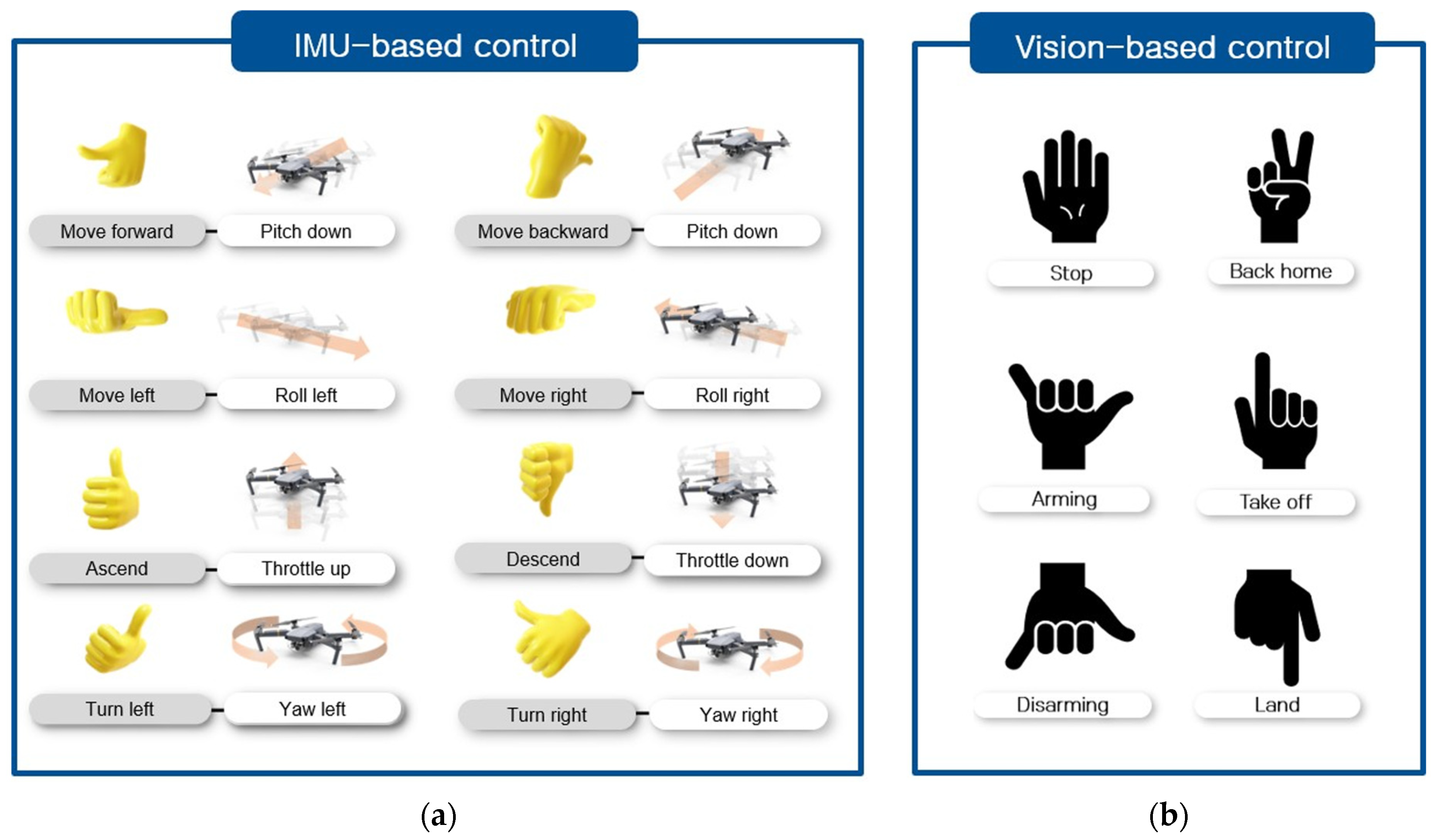 Sensors 22 02513 g004