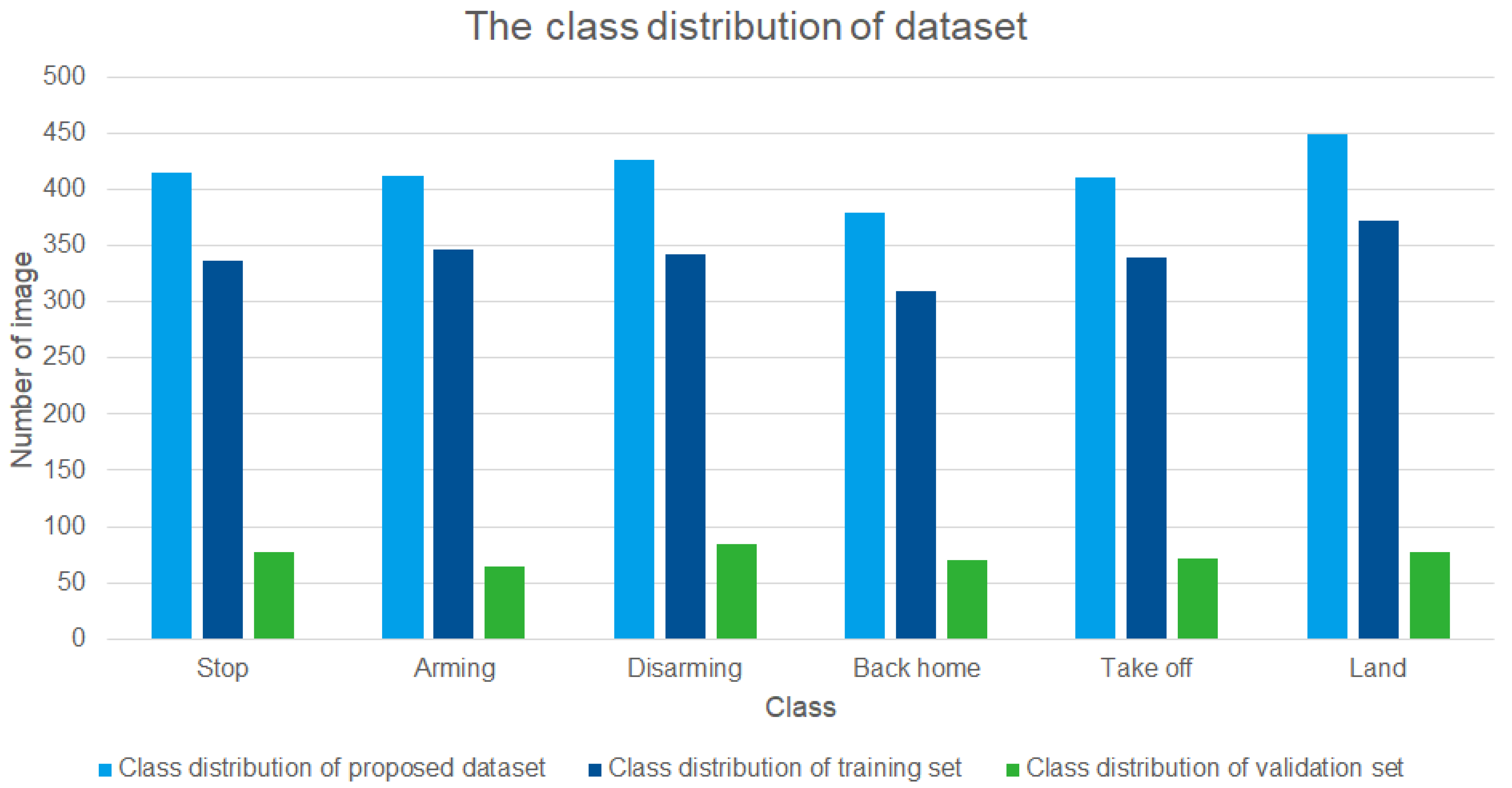 Sensors 22 02513 g007