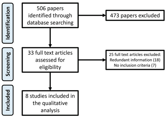 https://www.mdpi.com/sensors/sensors-22-02521/article_deploy/html/images/sensors-22-02521-g001-550.jpg