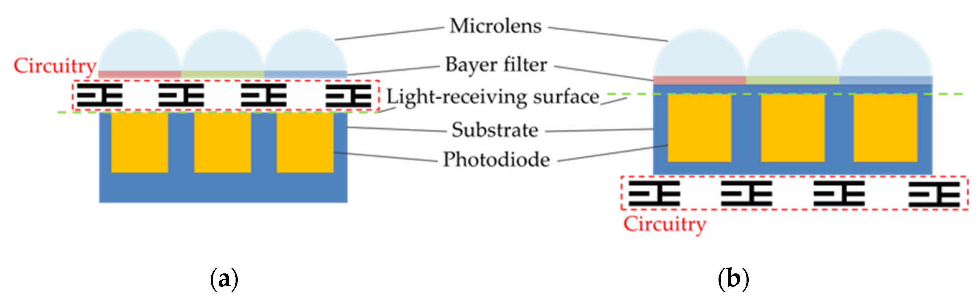 Sensors | Free Full-Text | Visible-Band Nanosecond Pulsed Laser Damage ...