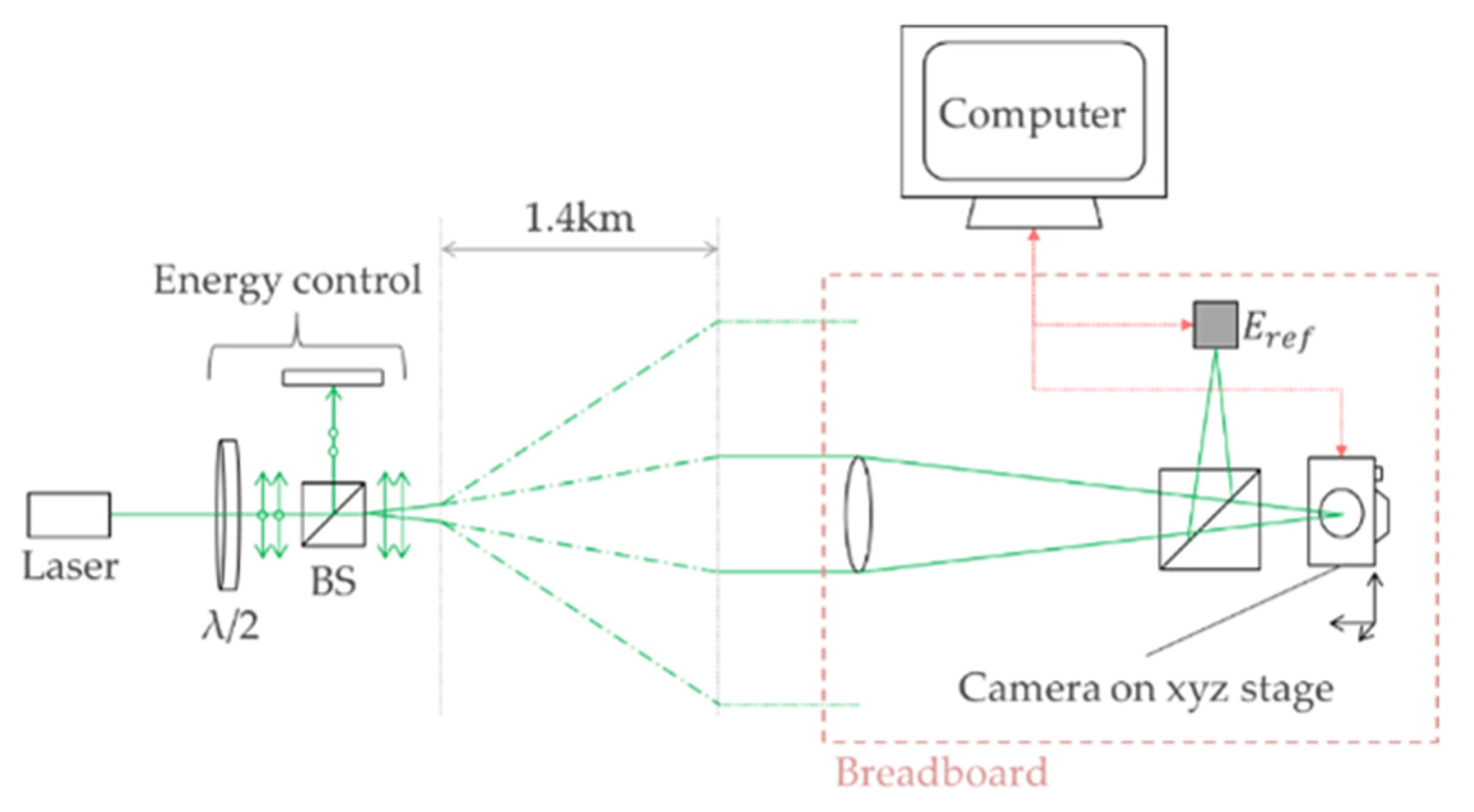 Sensors | Free Full-Text | Visible-Band Nanosecond Pulsed Laser Damage ...