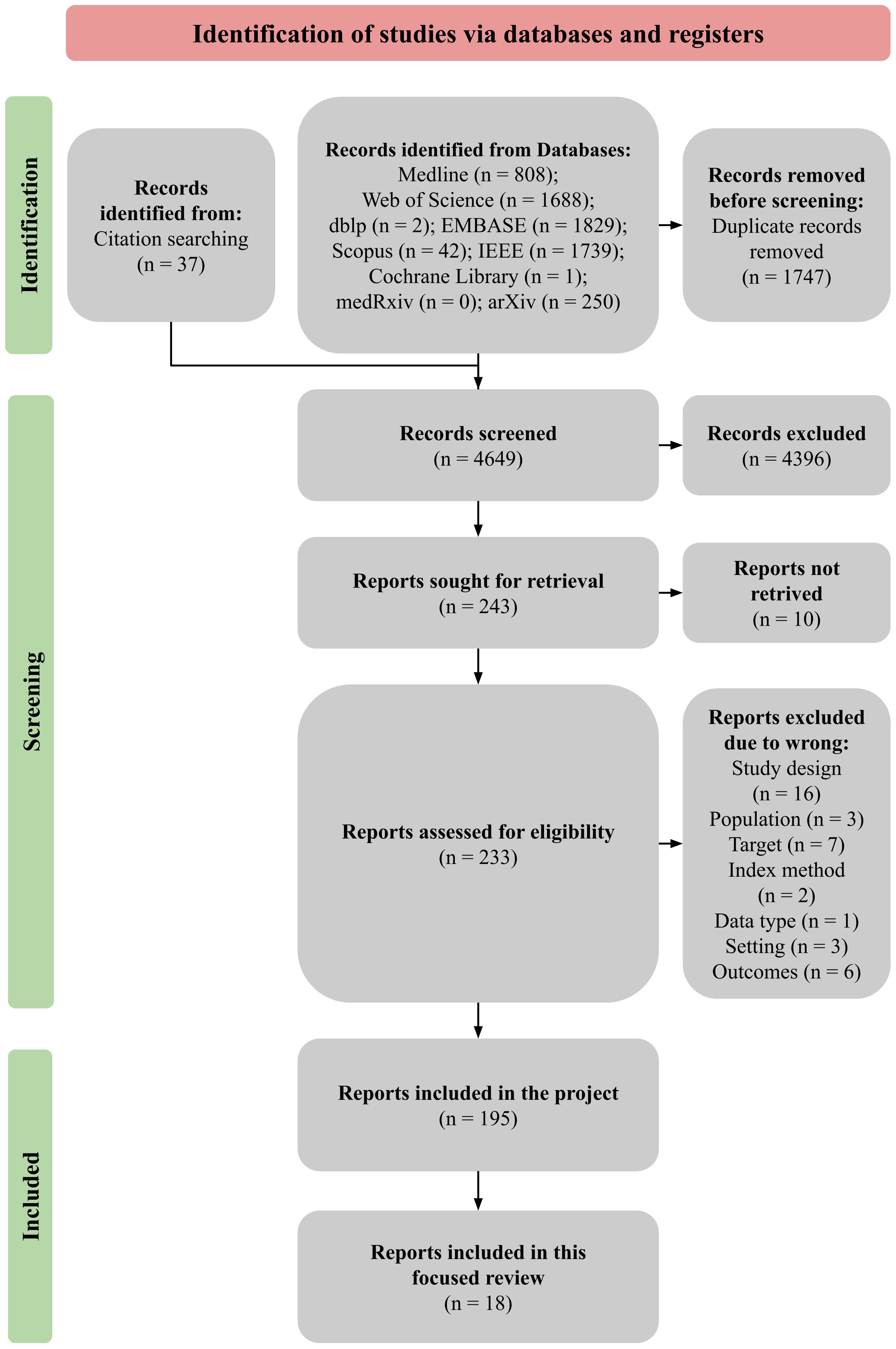 Sensors | Free Full-Text | Datasets for Automated Affect and Emotion  Recognition from Cardiovascular Signals Using Artificial  Intelligence&mdash; A Systematic Review