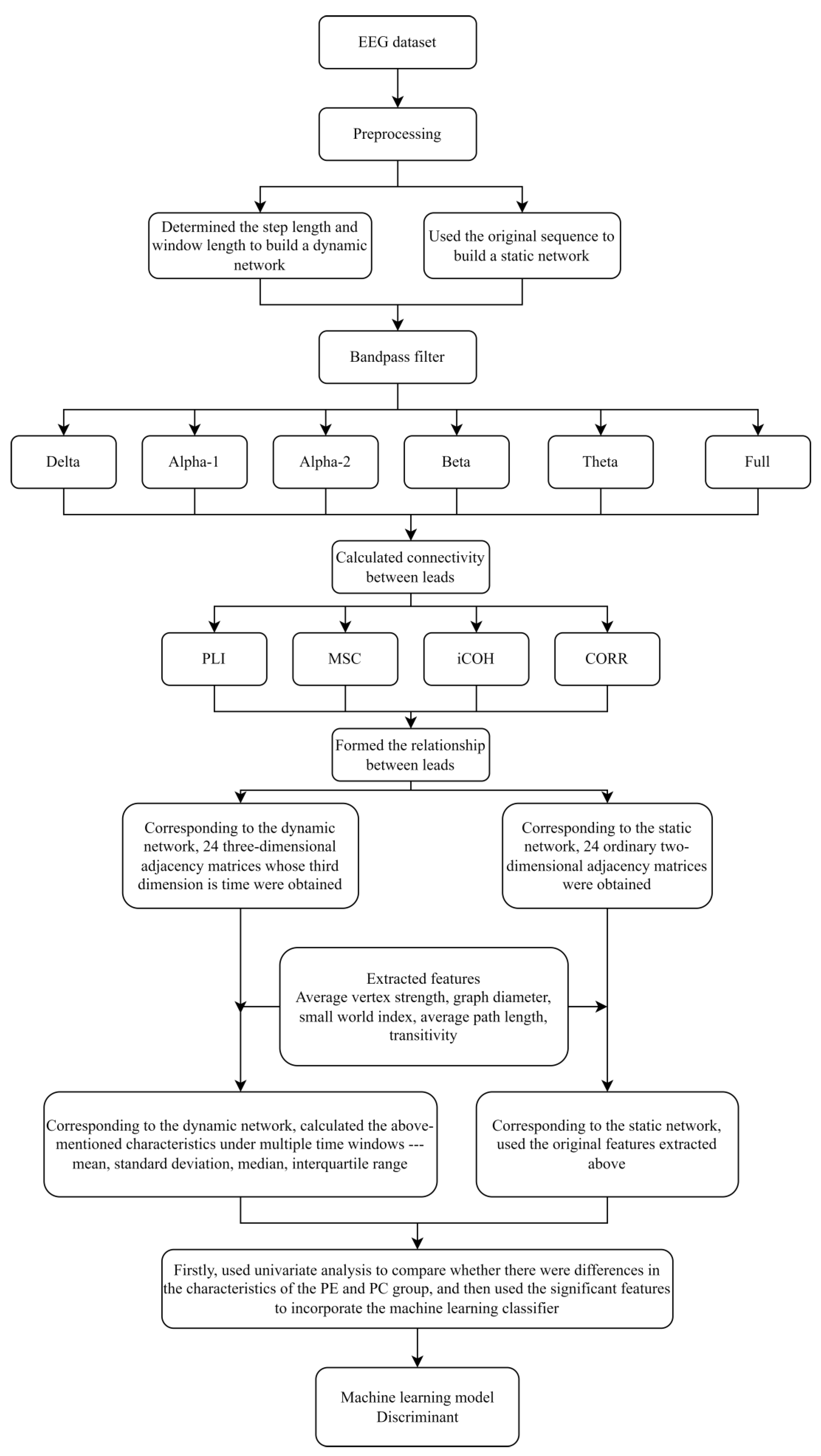 Sensors 22 02553 g002
