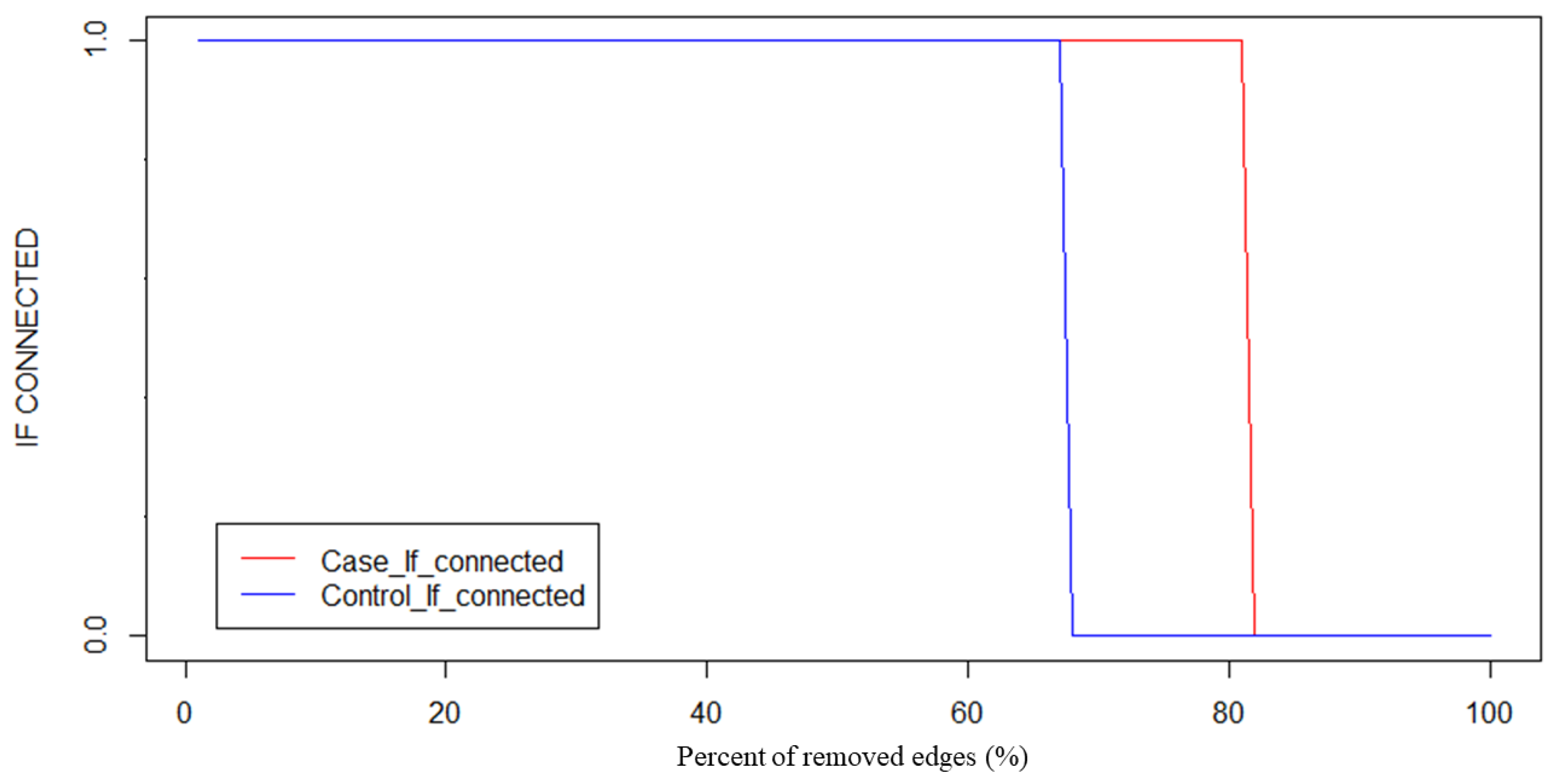 Sensors 22 02553 g003