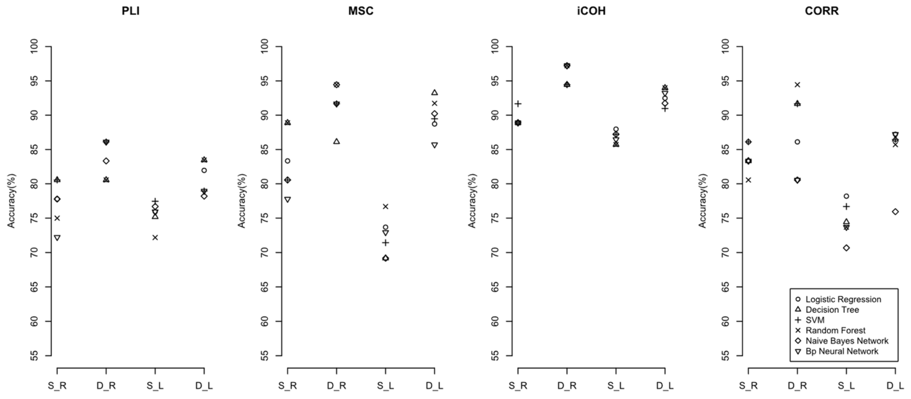 Sensors 22 02553 g006