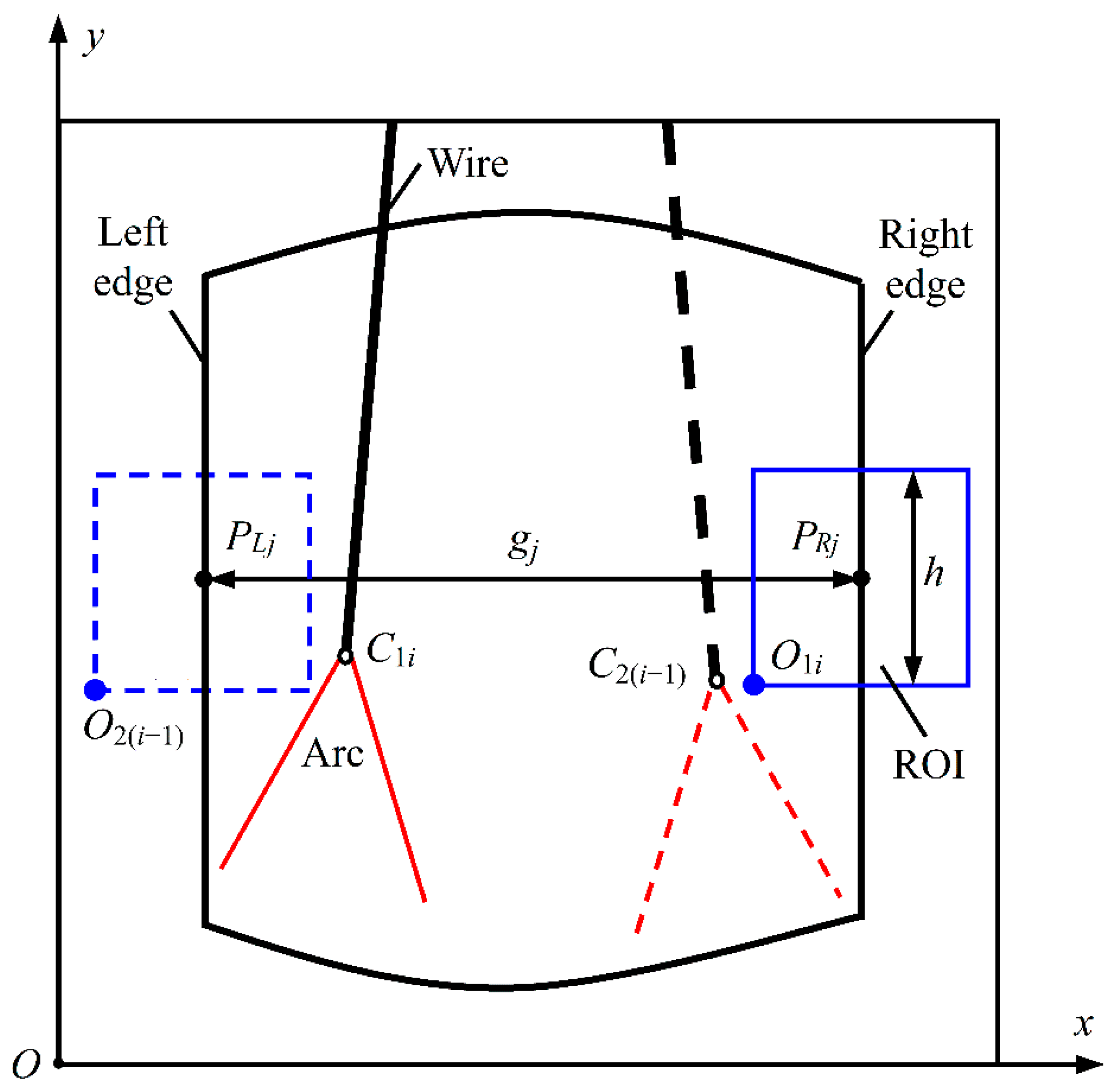 Sensors 22 02555 g002