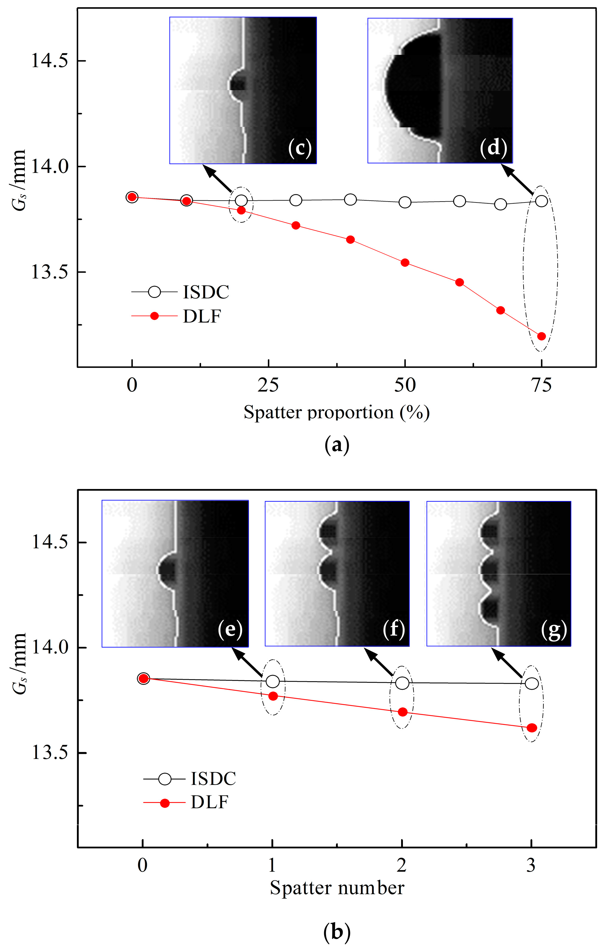 Sensors 22 02555 g007