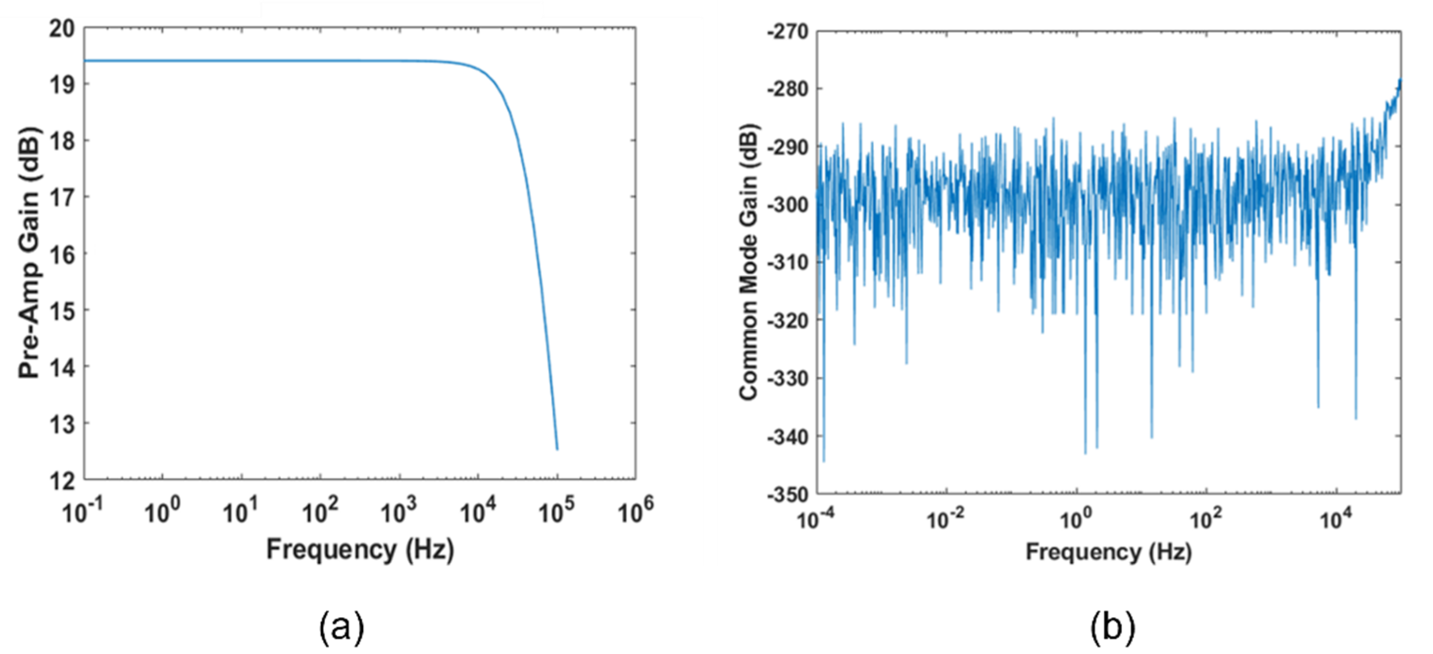 Sensors 22 02566 g004
