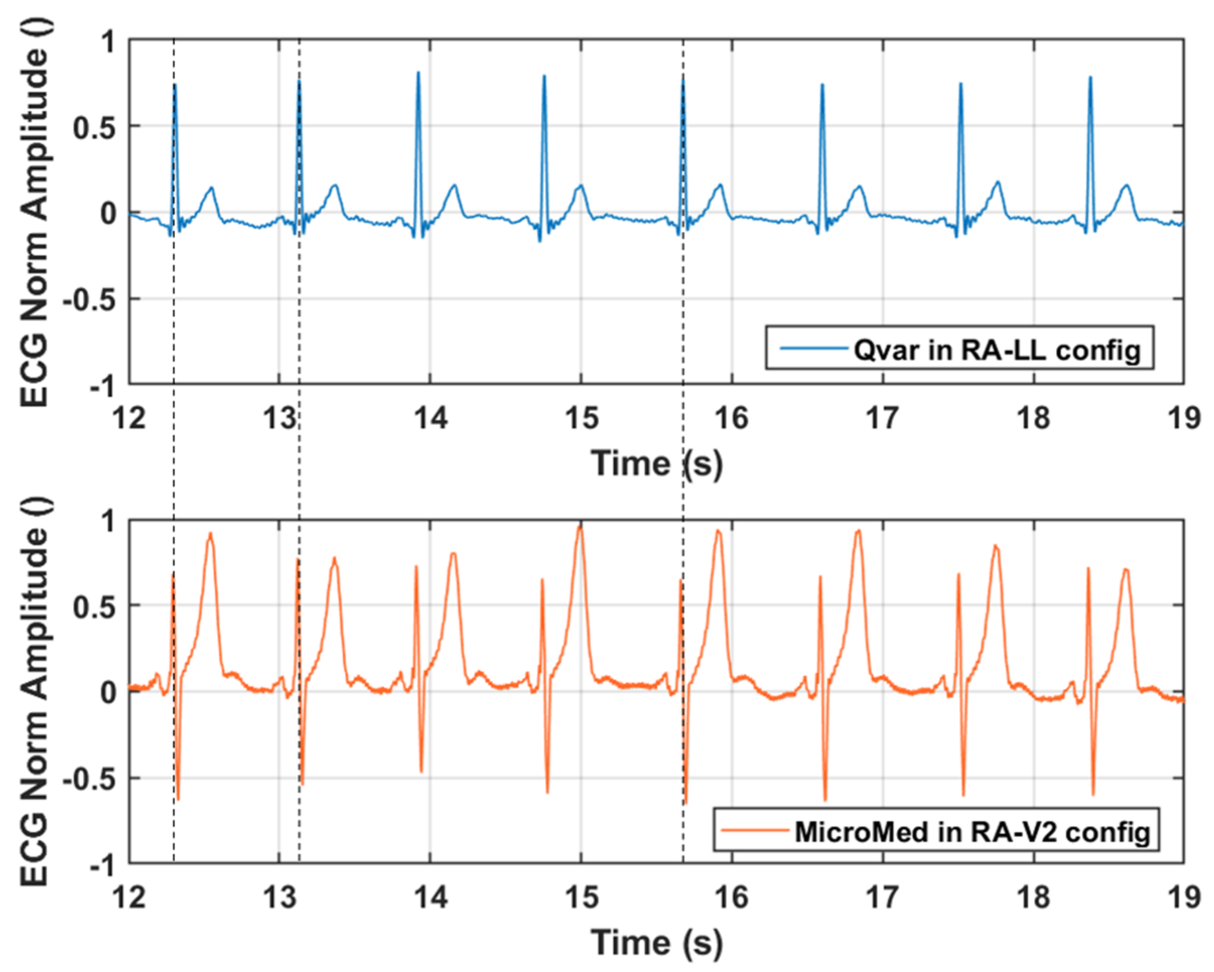 Sensors 22 02566 g013