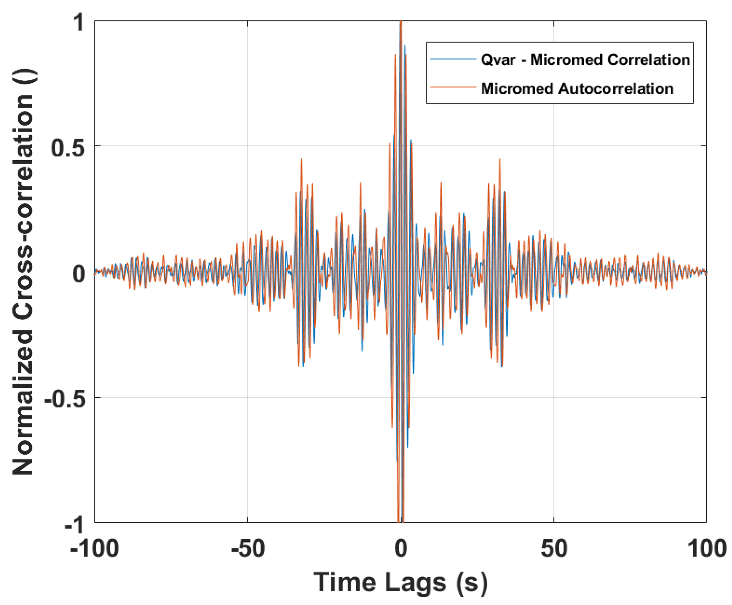 Sensors 22 02566 g016