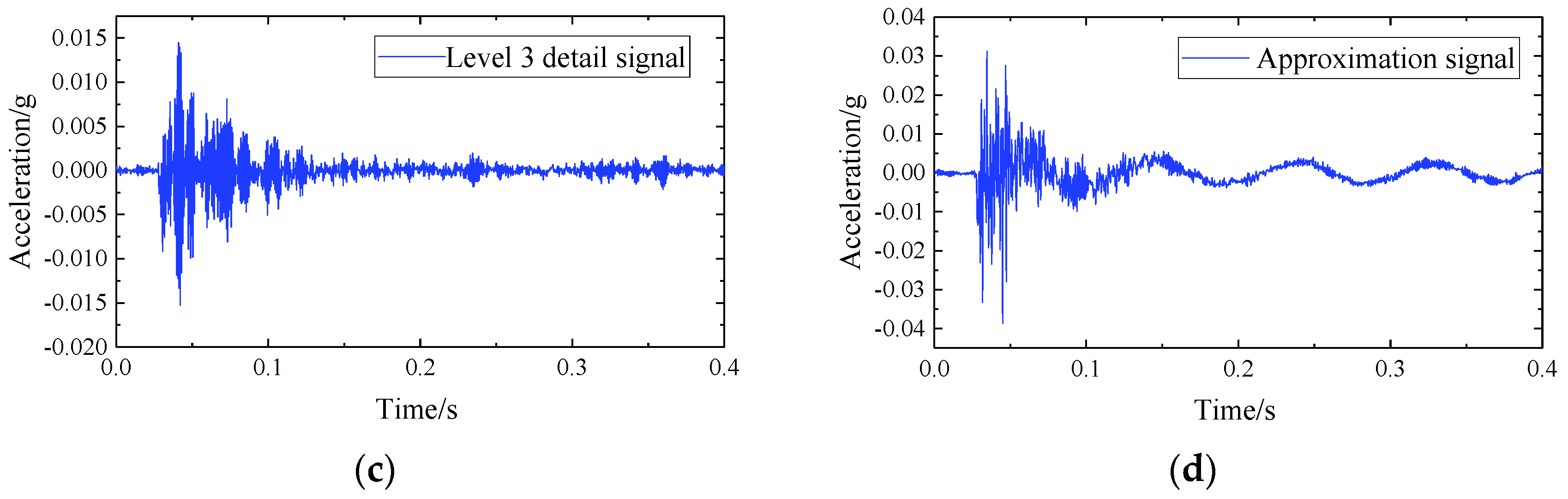 Sensors 22 02567 g007b