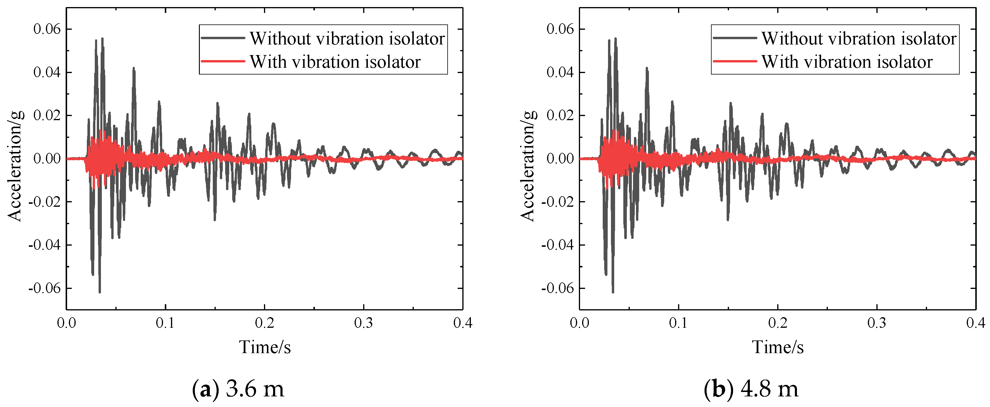 Sensors 22 02567 g009