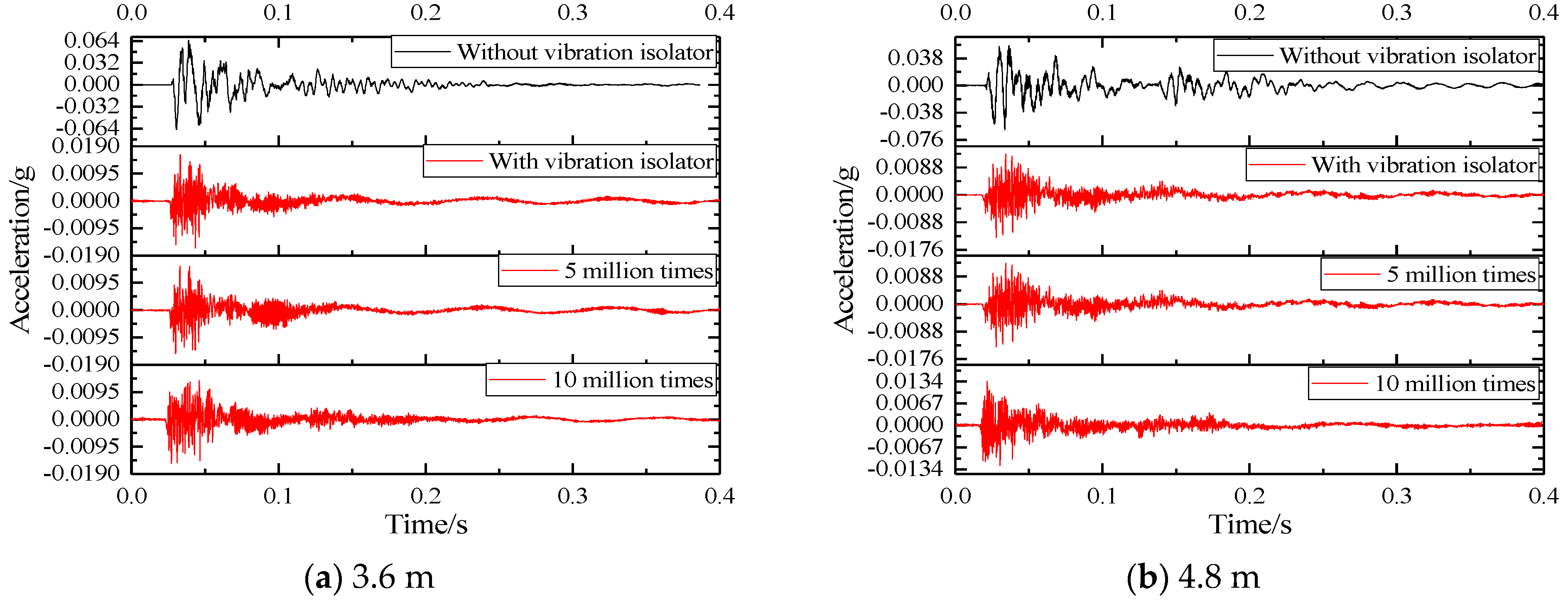 Sensors 22 02567 g010