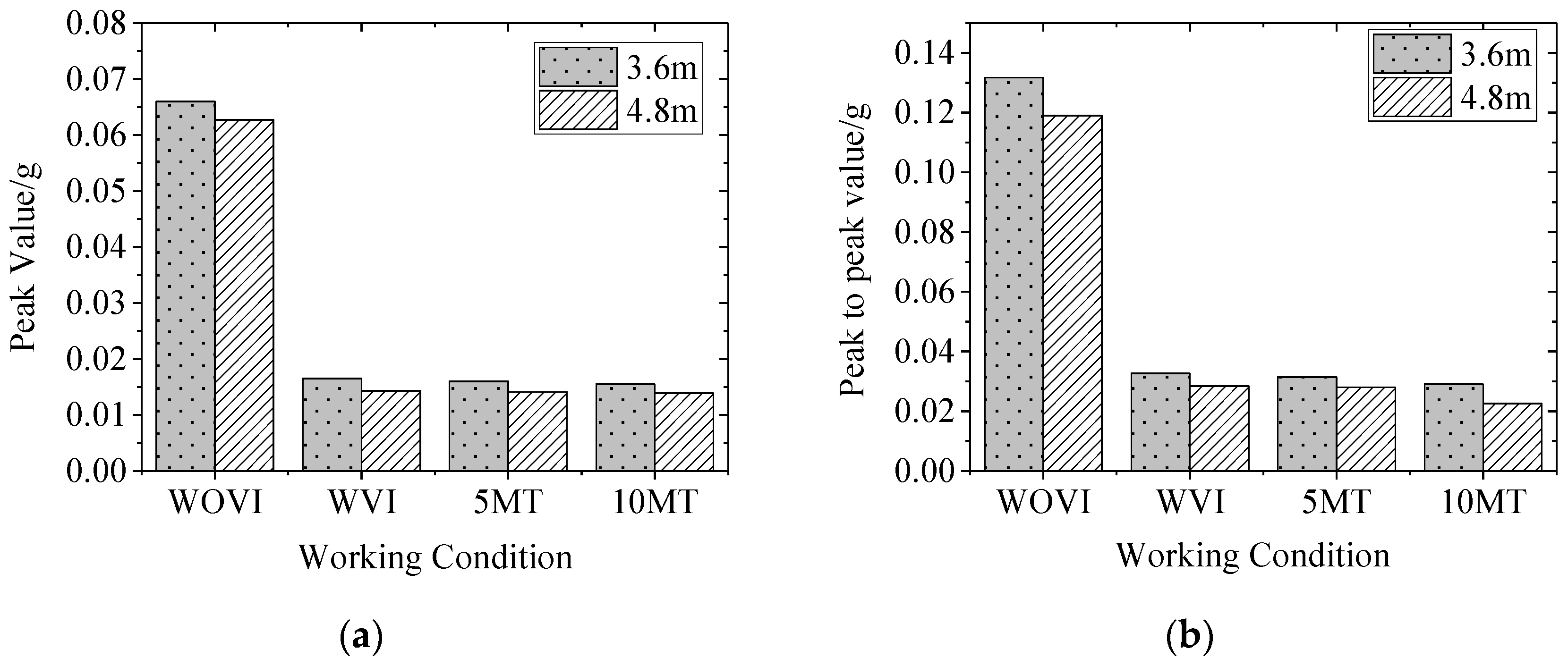 Sensors 22 02567 g011a