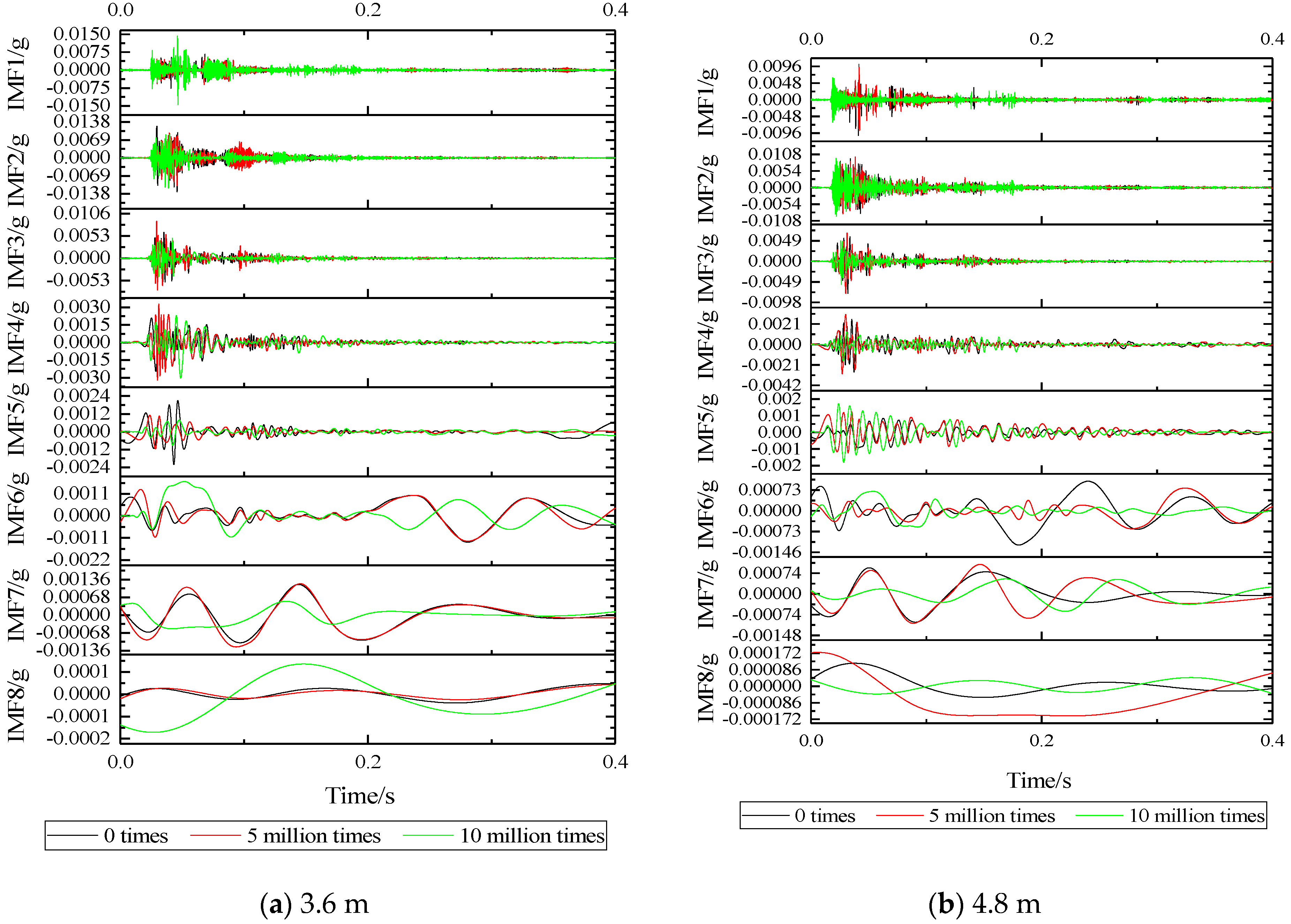 Sensors 22 02567 g014