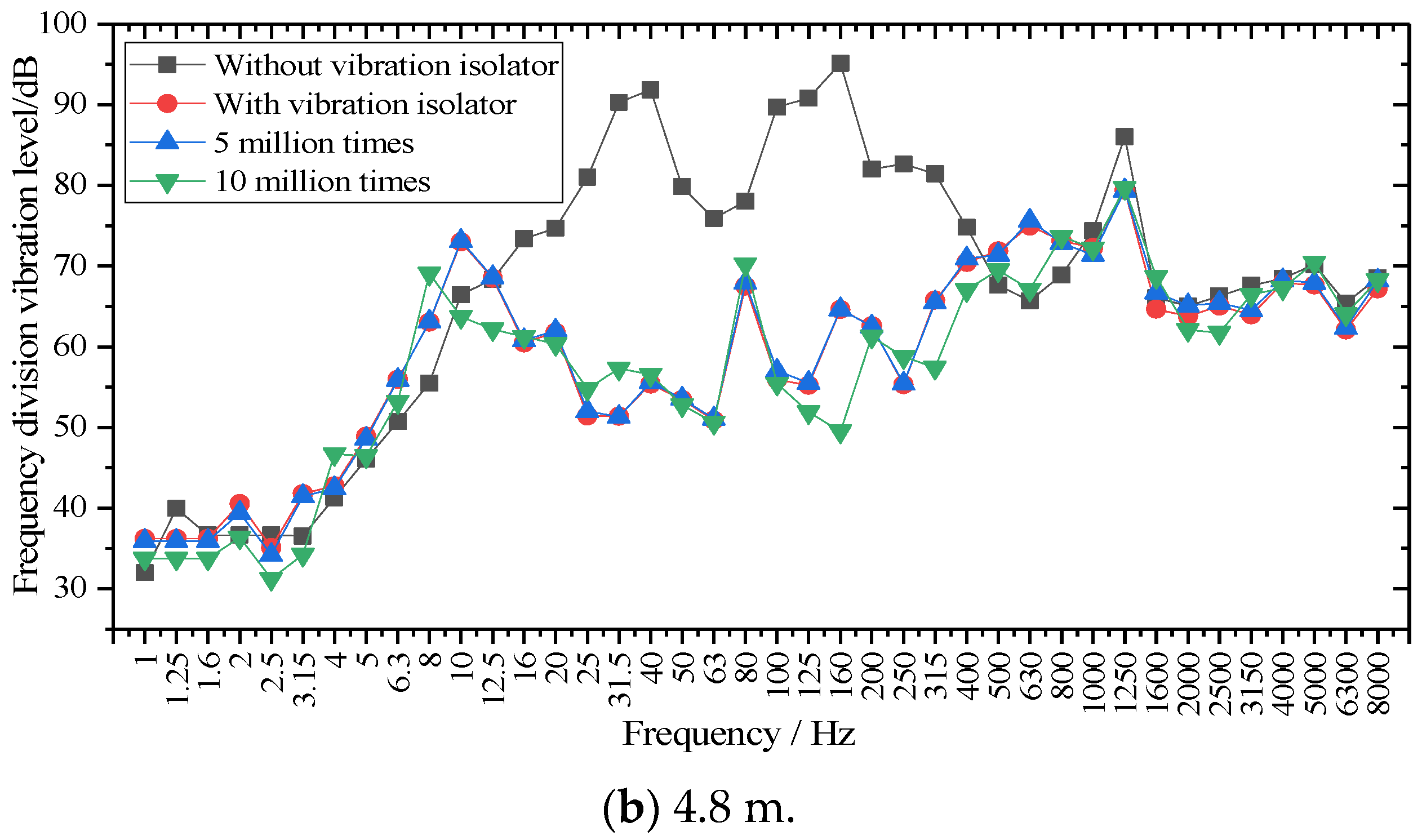 Sensors 22 02567 g017b