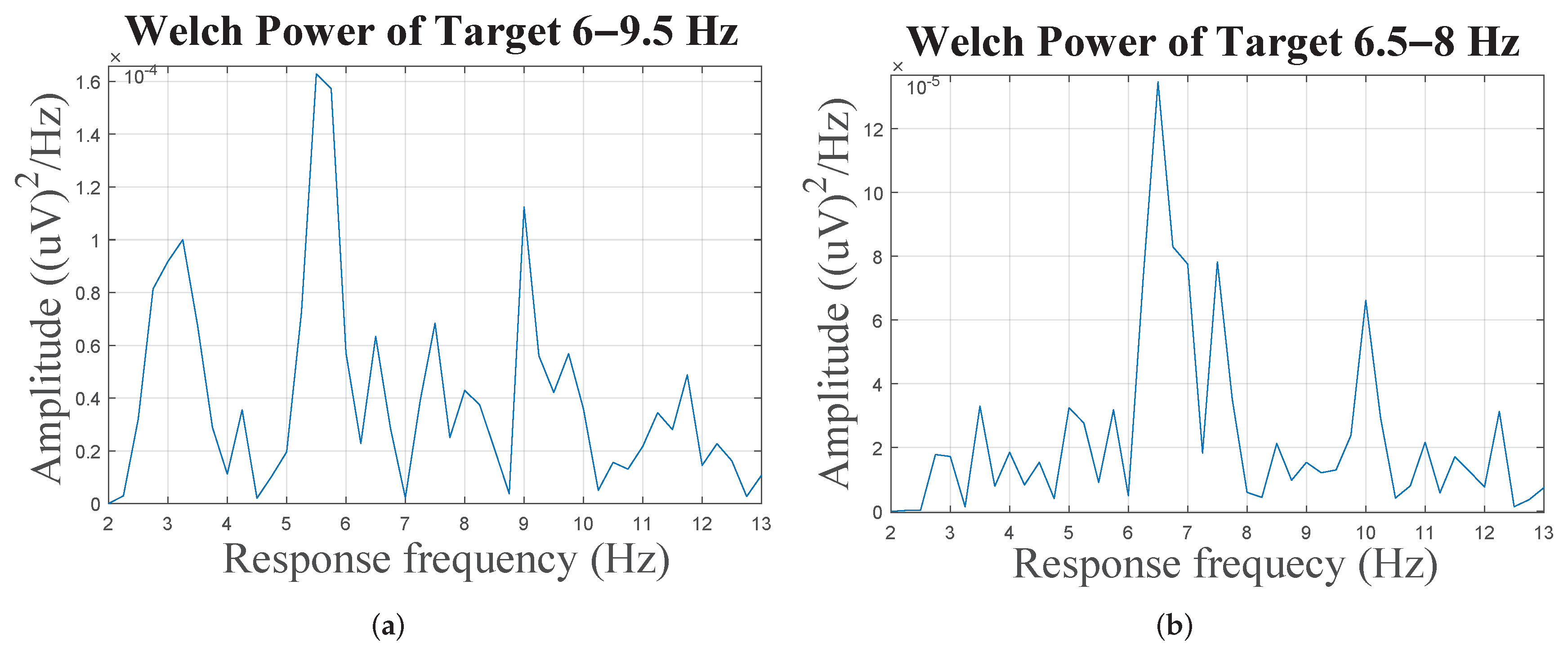 Sensors 22 02568 g004