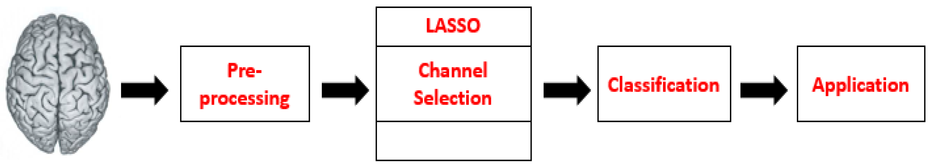 Sensors 22 02575 g002