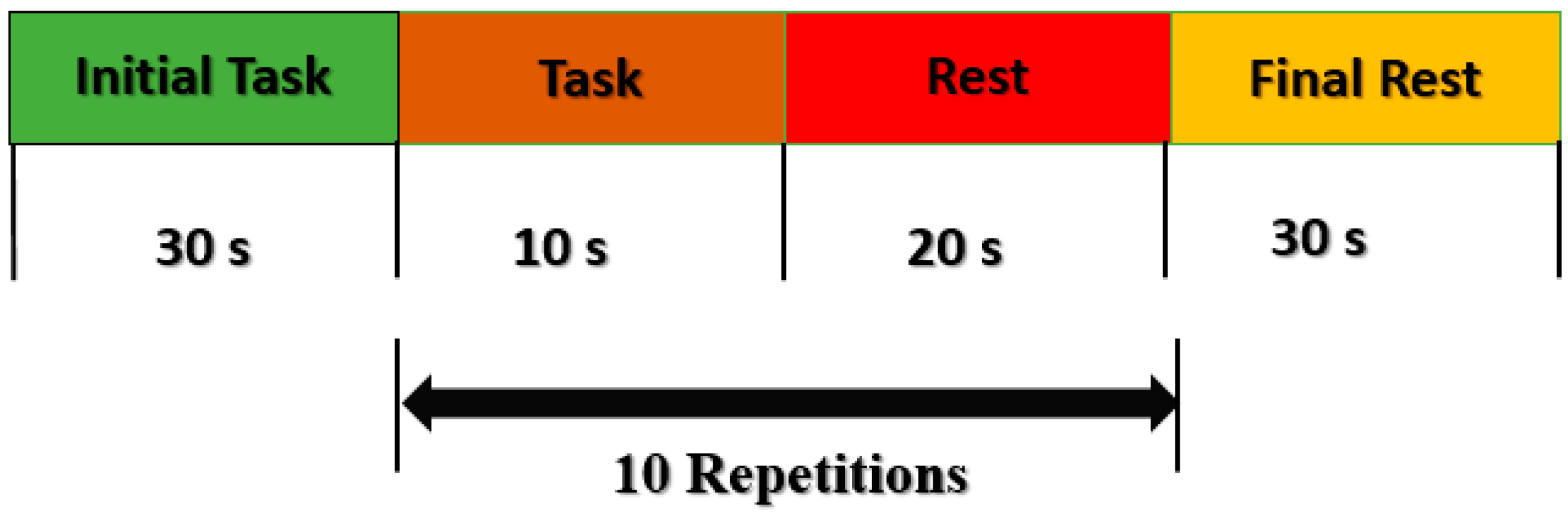 Sensors 22 02575 g003