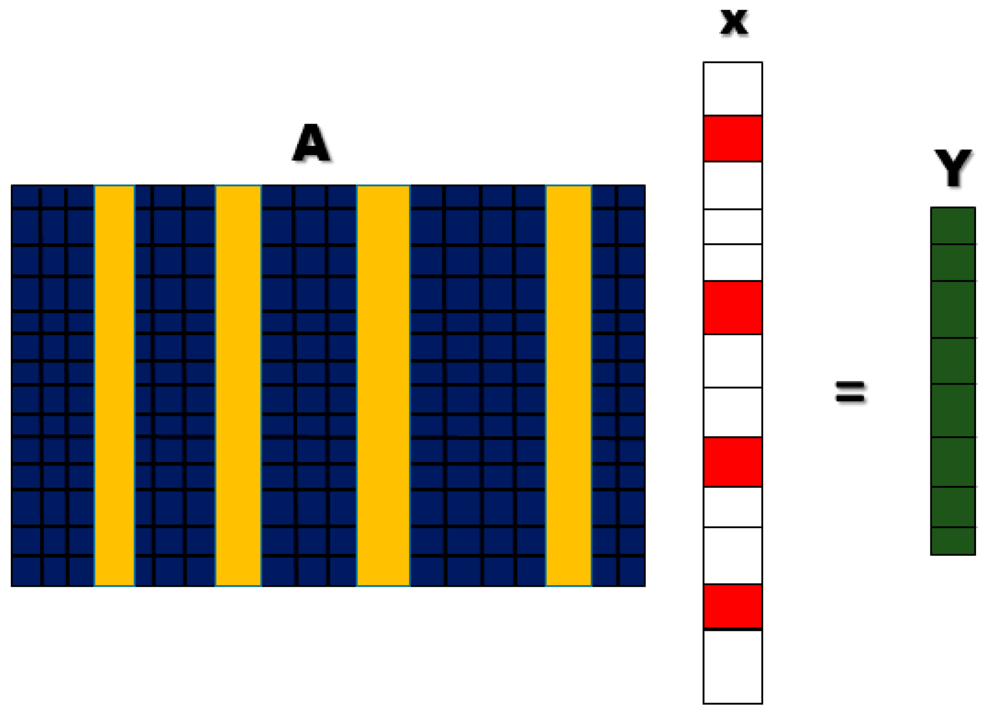 Sensors 22 02575 g006