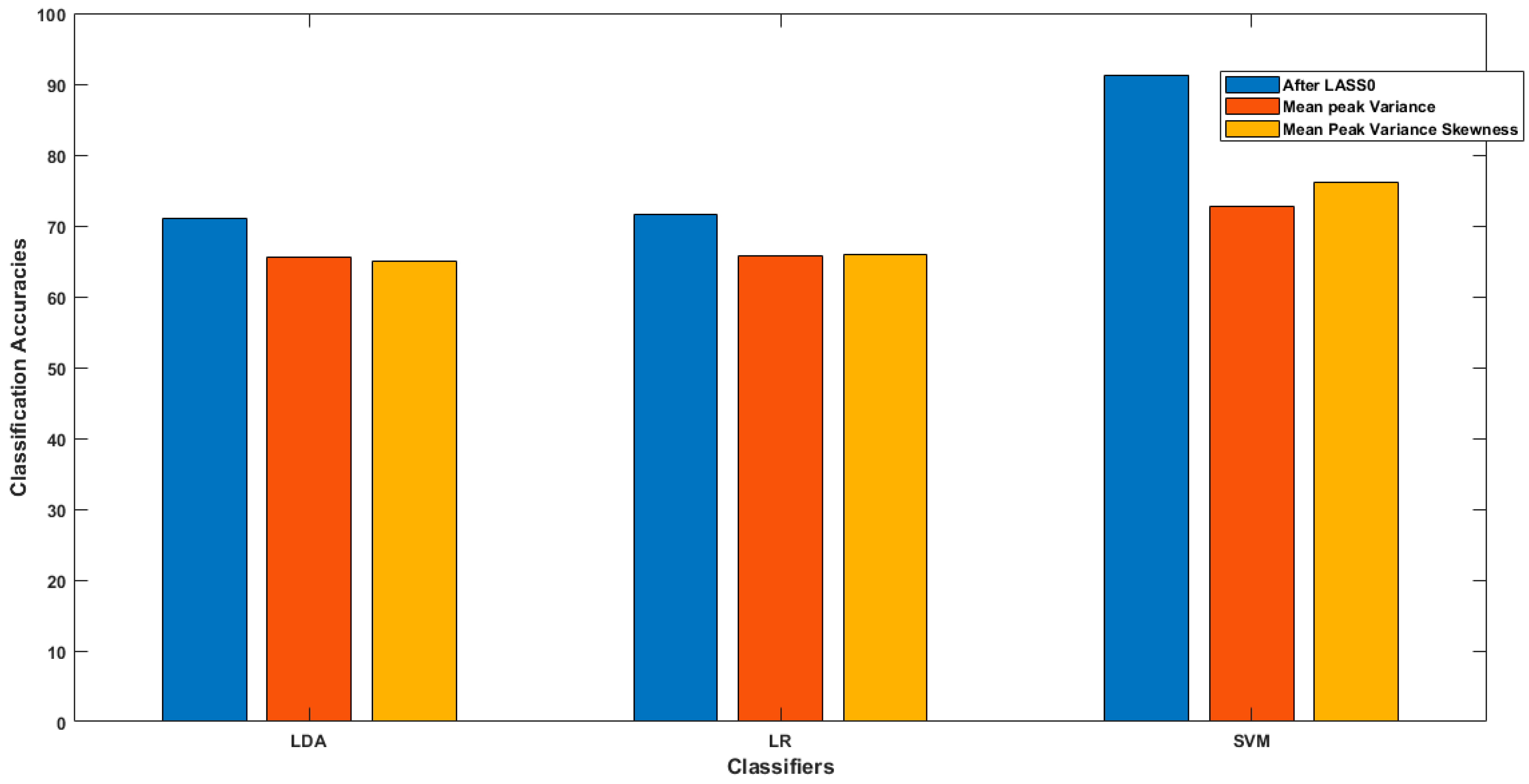 Sensors 22 02575 g007